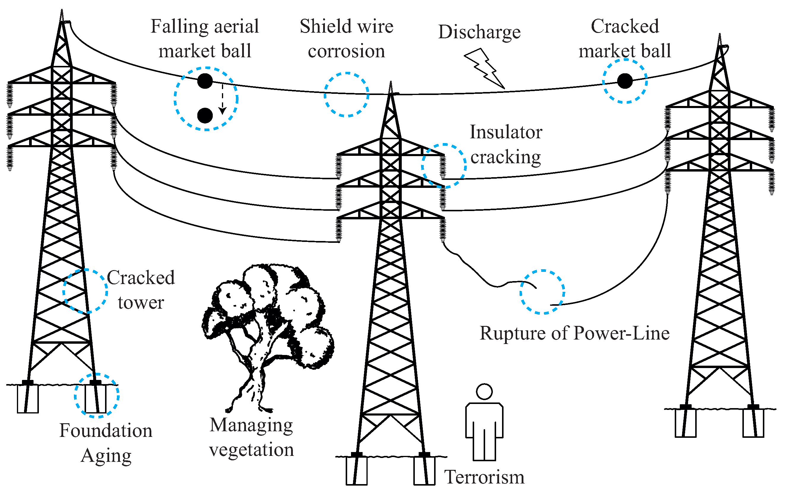 Above Ground Power Lines Wiring Diagram And Schematics above-ground-power-lines-wiring-diagram-and-schematics