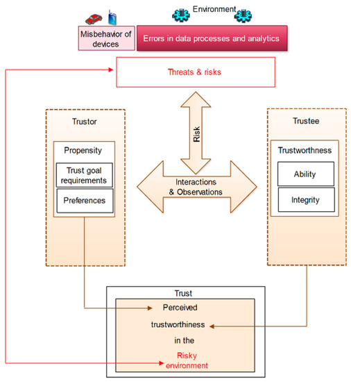 Towards Trust and Friendliness Approaches in the Social Internet of Things