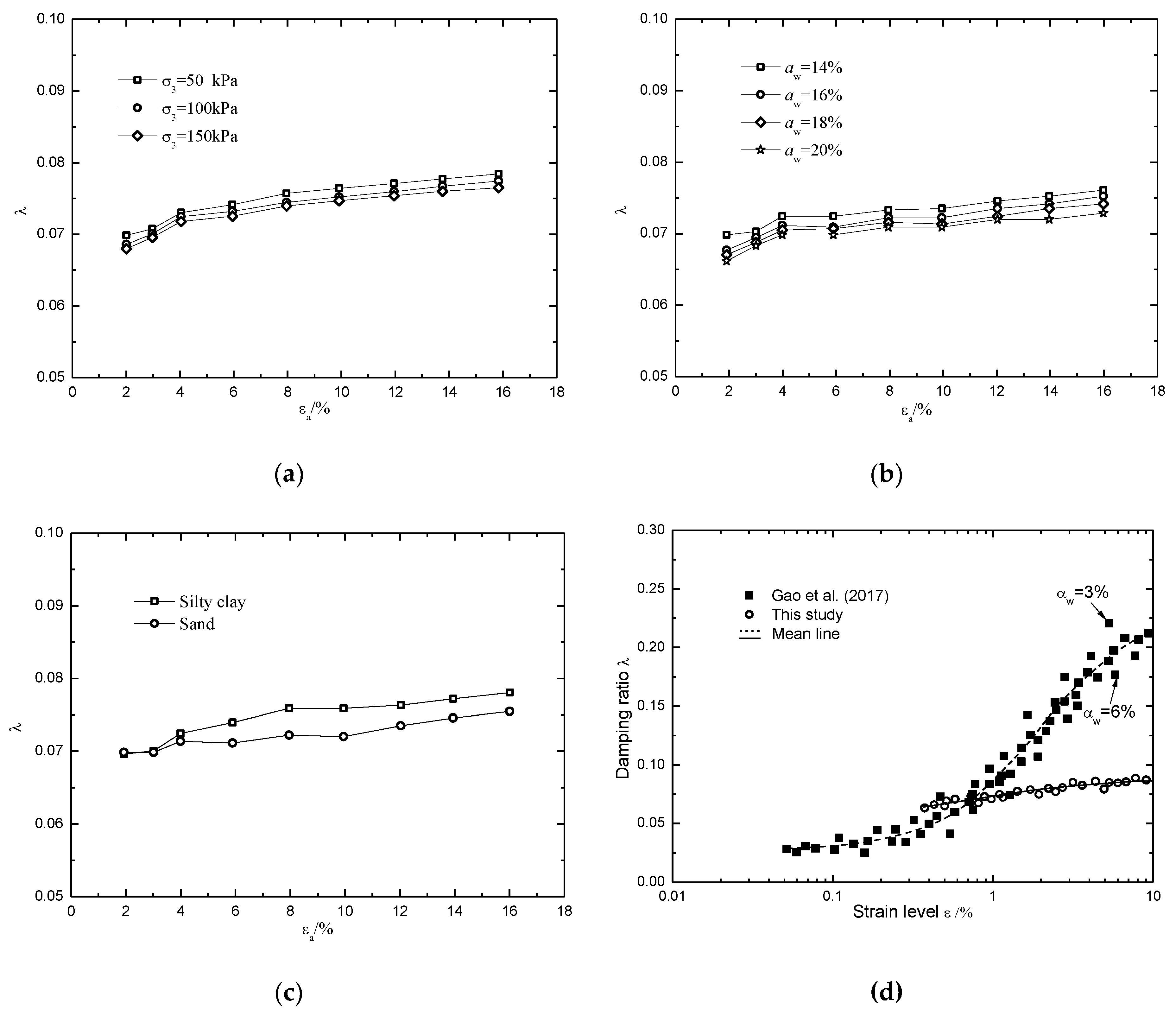 Applsci 09 00167 g011 Applsci 09 00167 g011