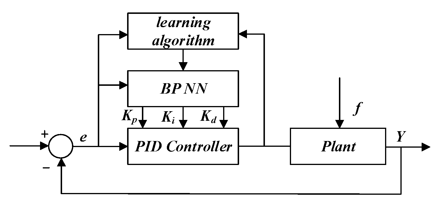 Applsci 09 00168 g004