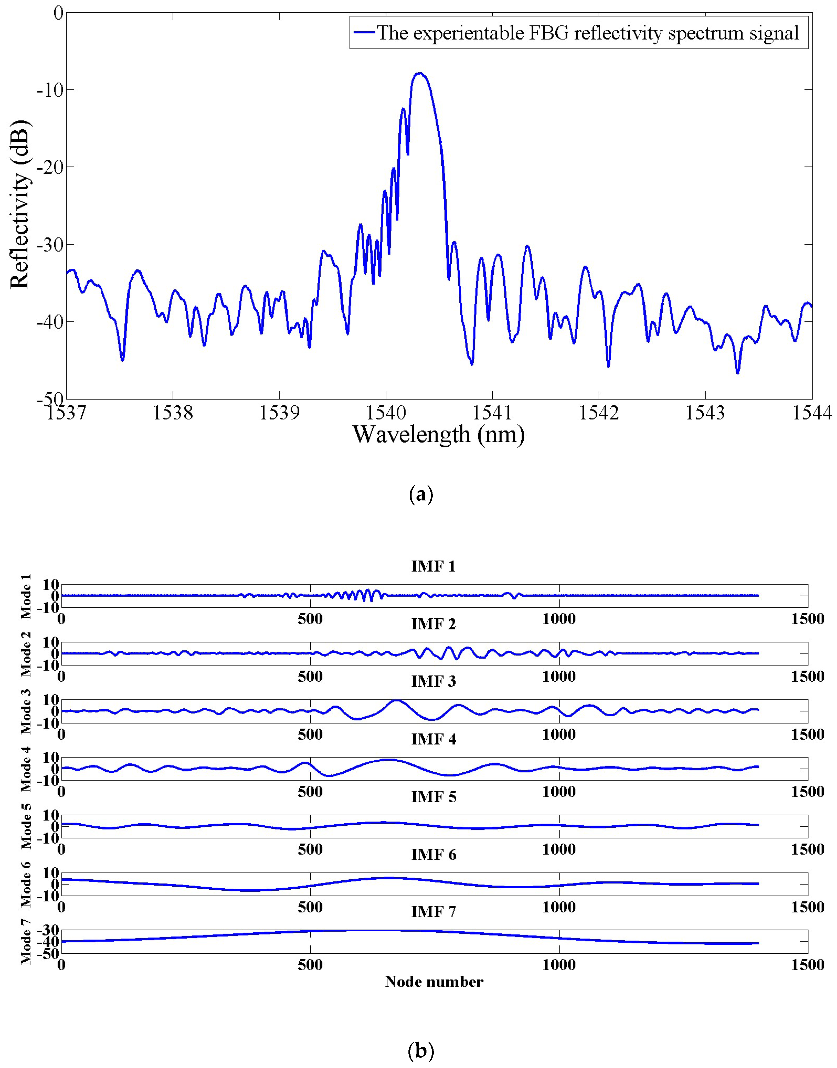 Applsci 09 00180 g004a