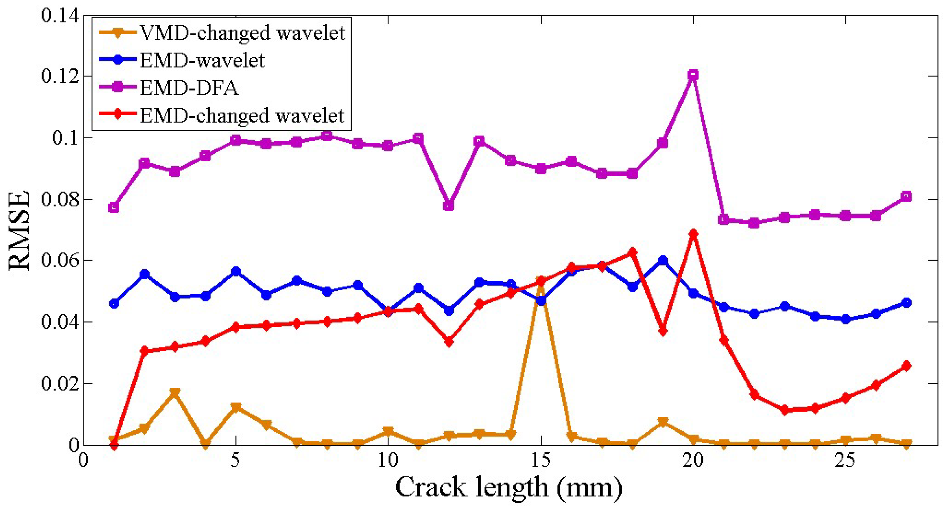 Applsci 09 00180 g008