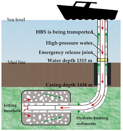 Team Green Jetting Chart