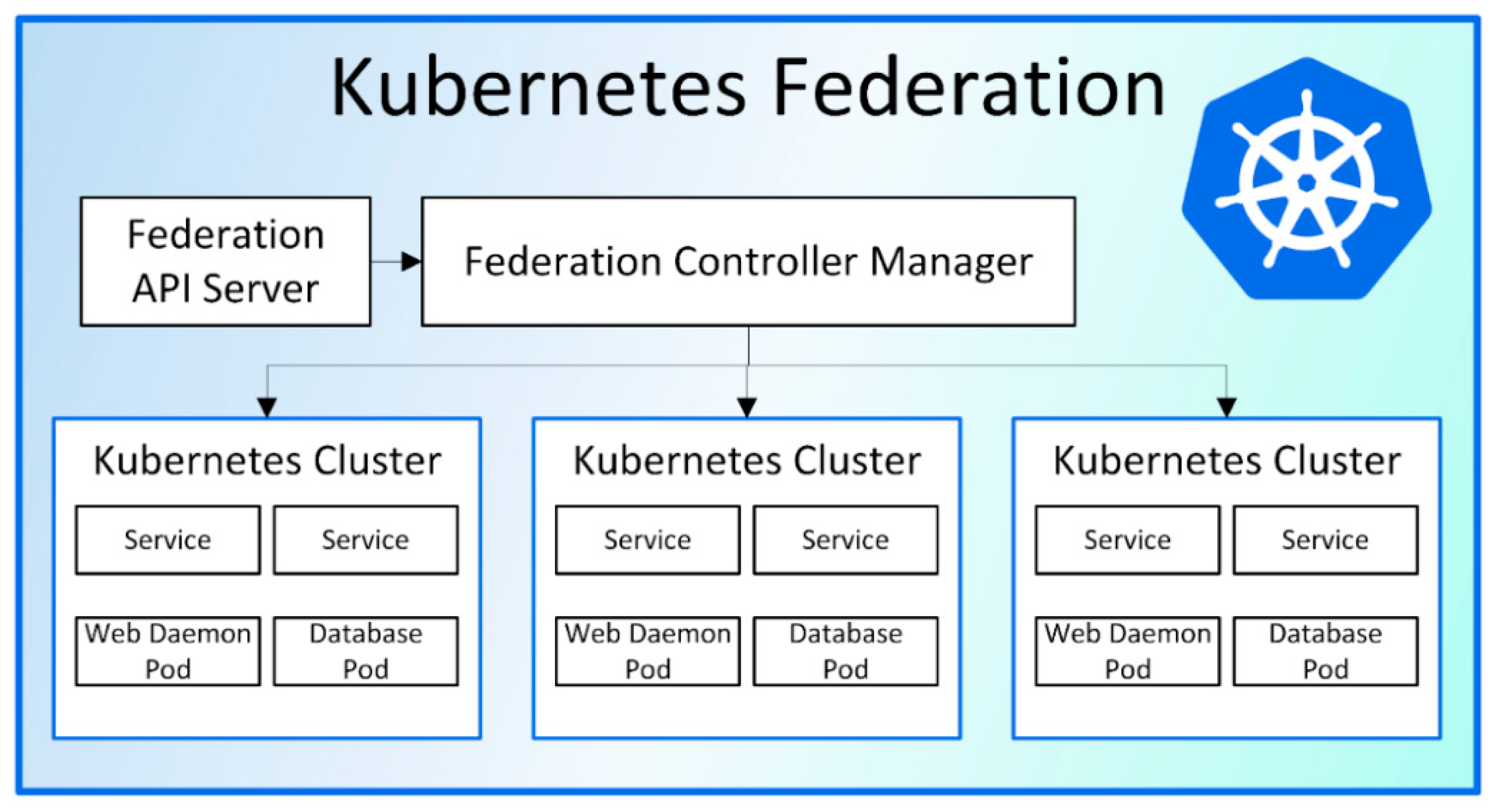 Кубернетис это. Kubernetes Architecture. Kubernetes архитектура. Kubernetes Cluster Architecture. ITSUMMA Kubernetes.