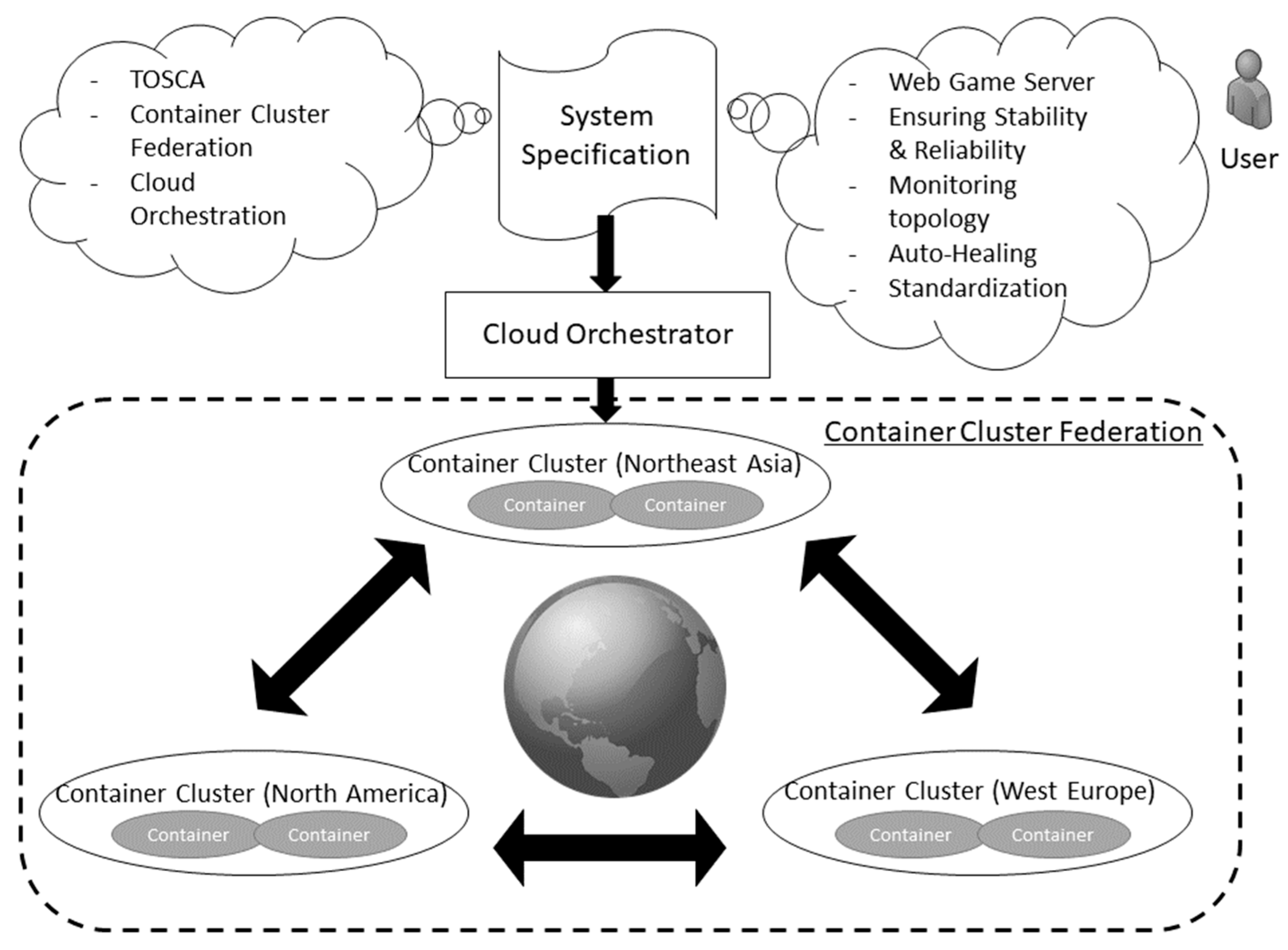 Applsci 09 00191 g002 550