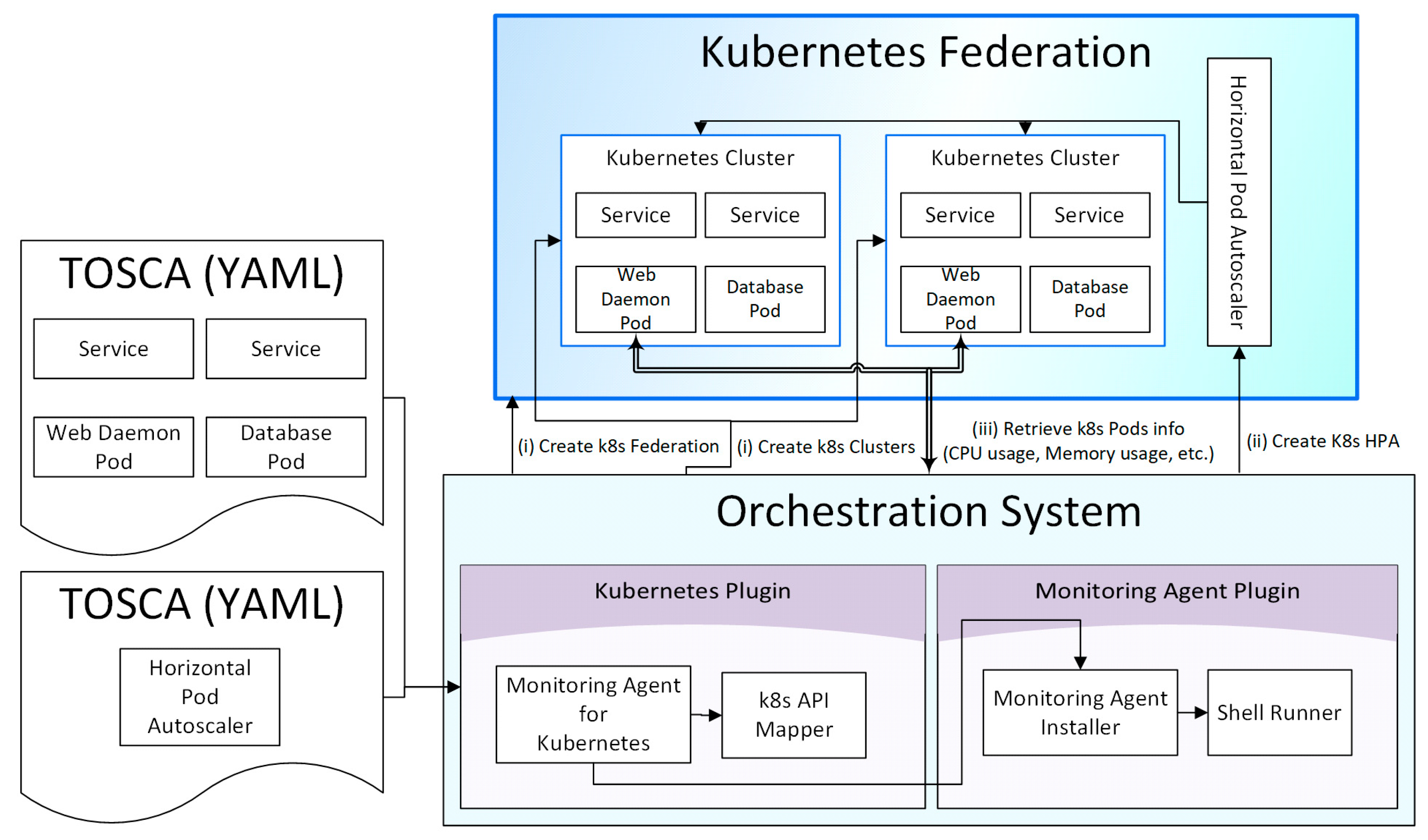 Applsci 09 00191 g003 550