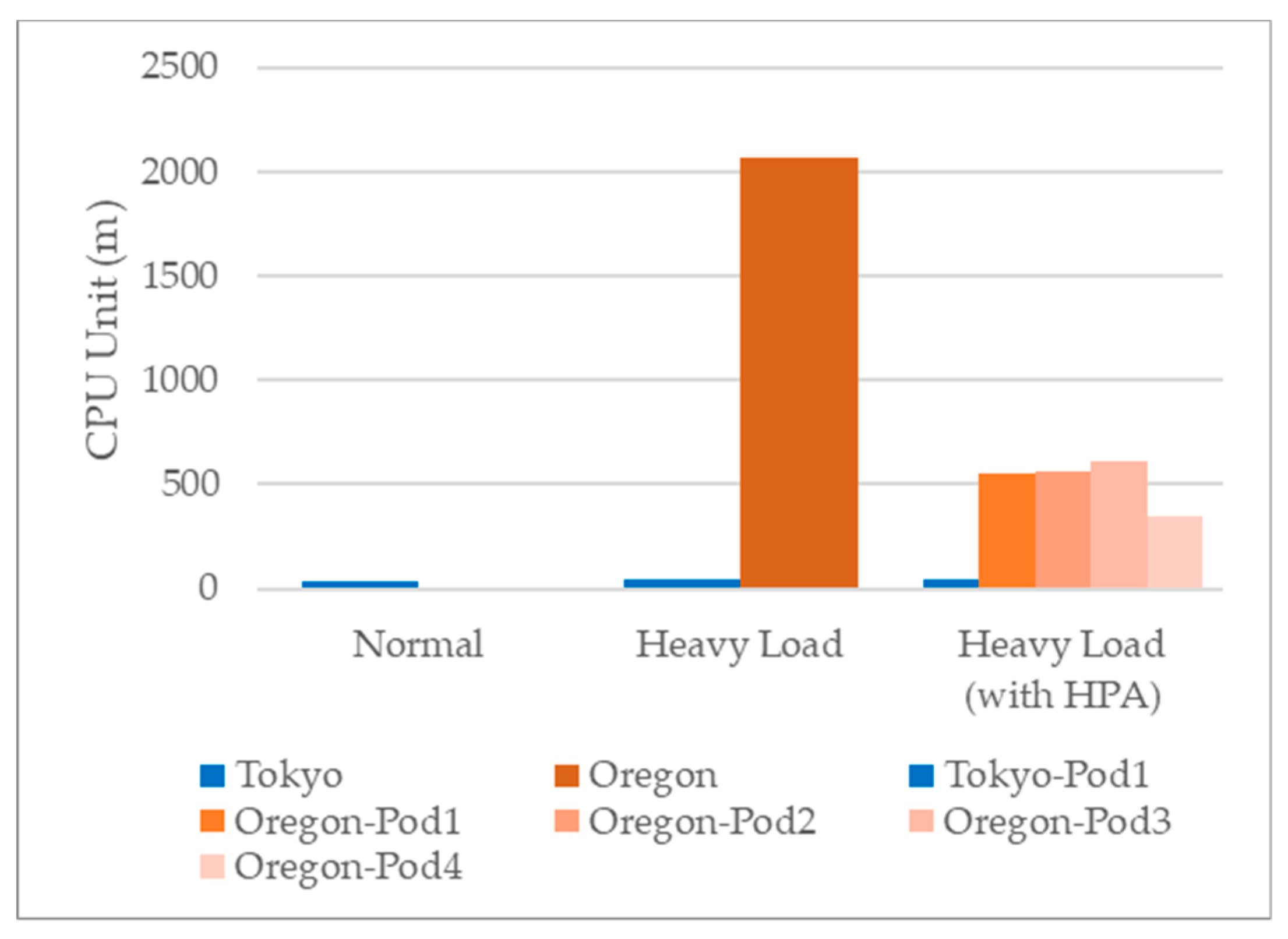 Applsci 09 00191 g008 550
