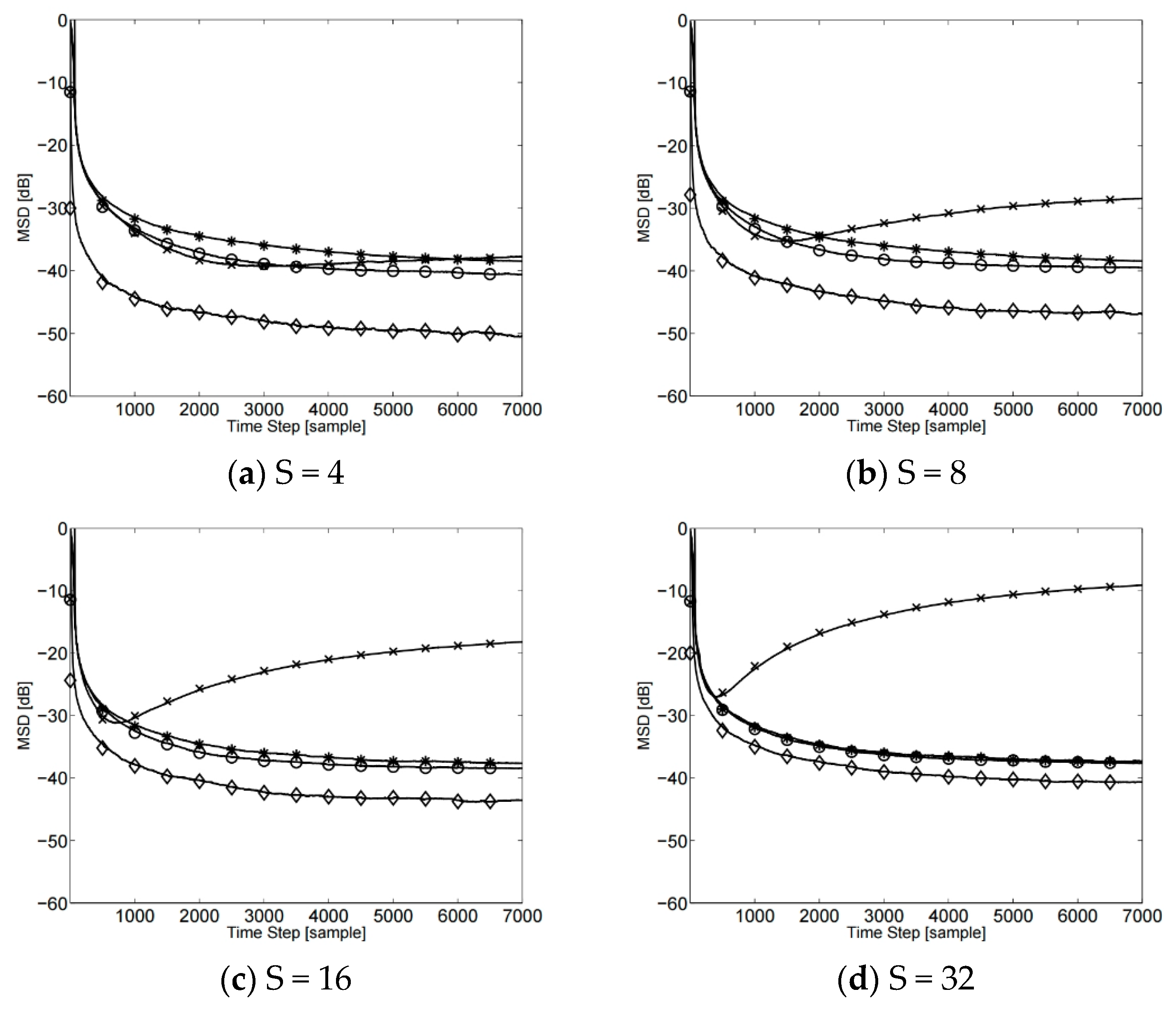 Applsci 09 00202 g003