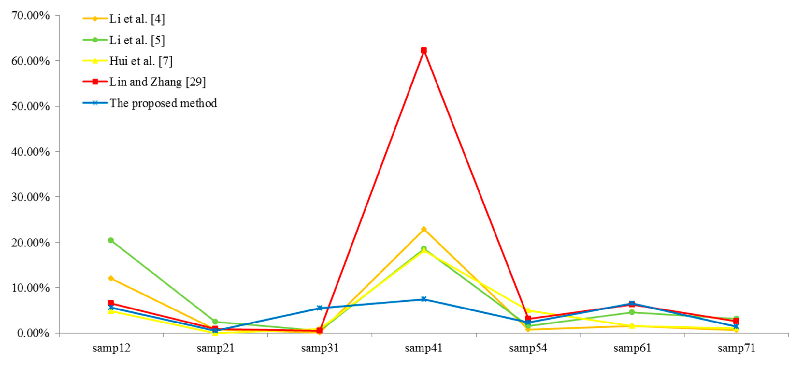 Applsci 09 00203 g009 Applsci 09 00203 g009