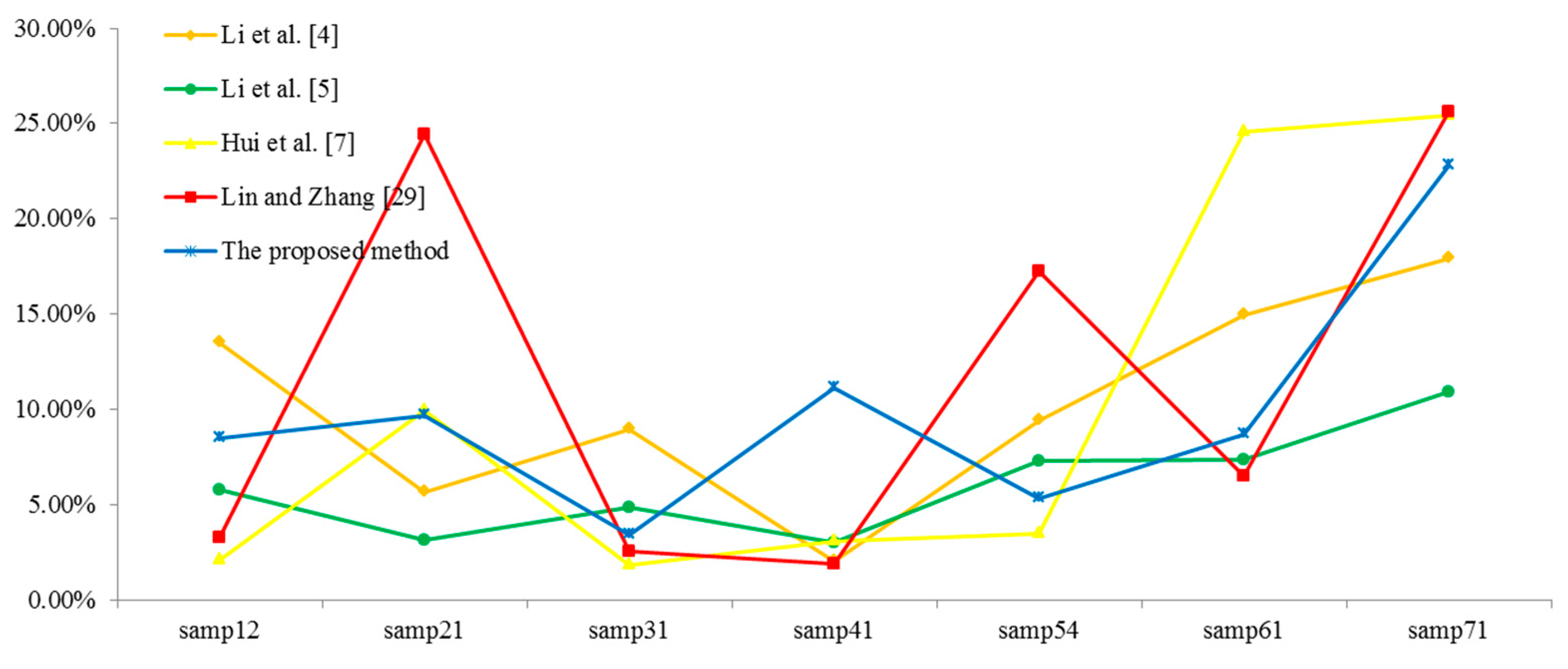 Applsci 09 00203 g010 Applsci 09 00203 g010