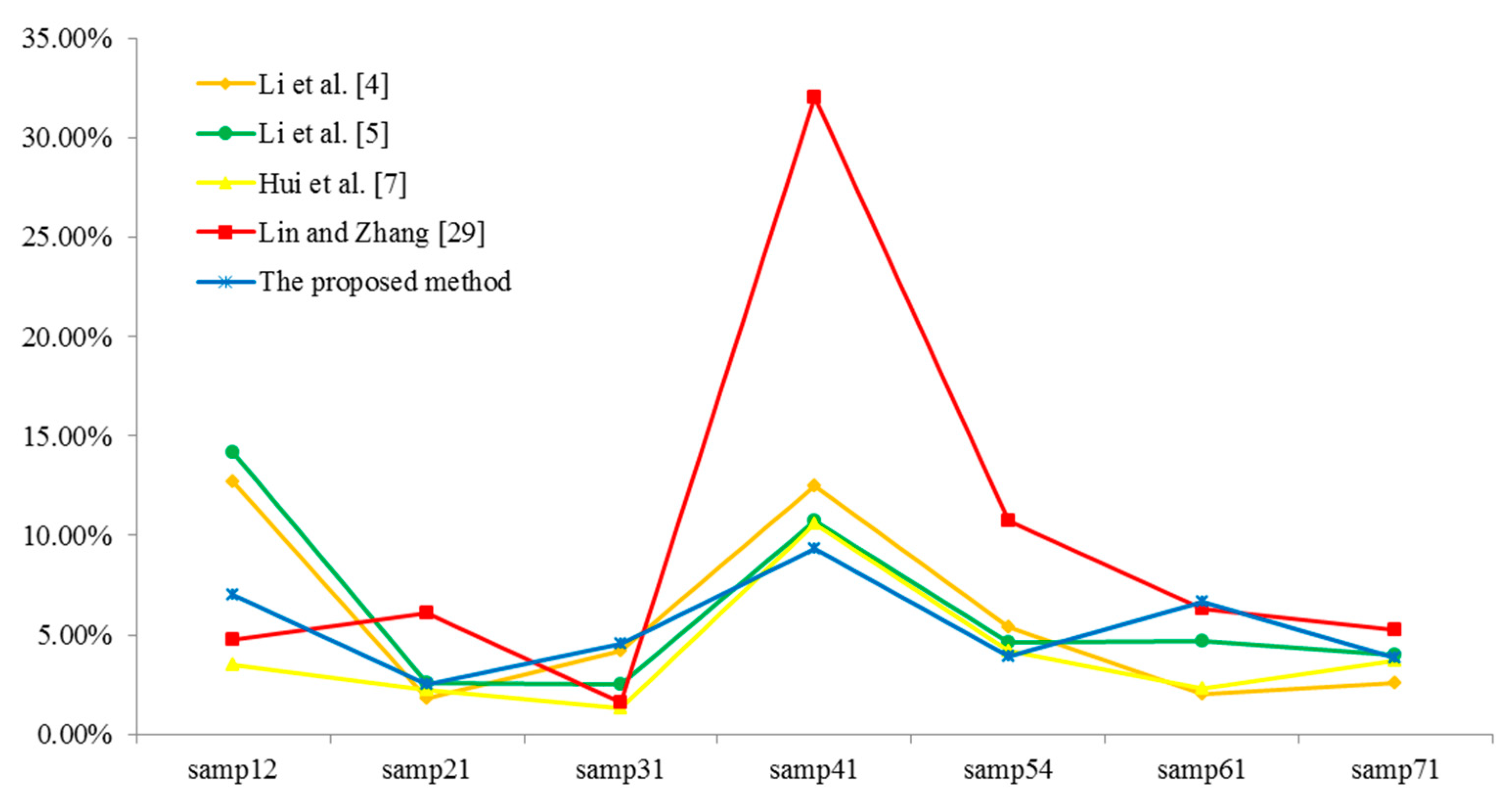 Applsci 09 00203 g011 Applsci 09 00203 g011