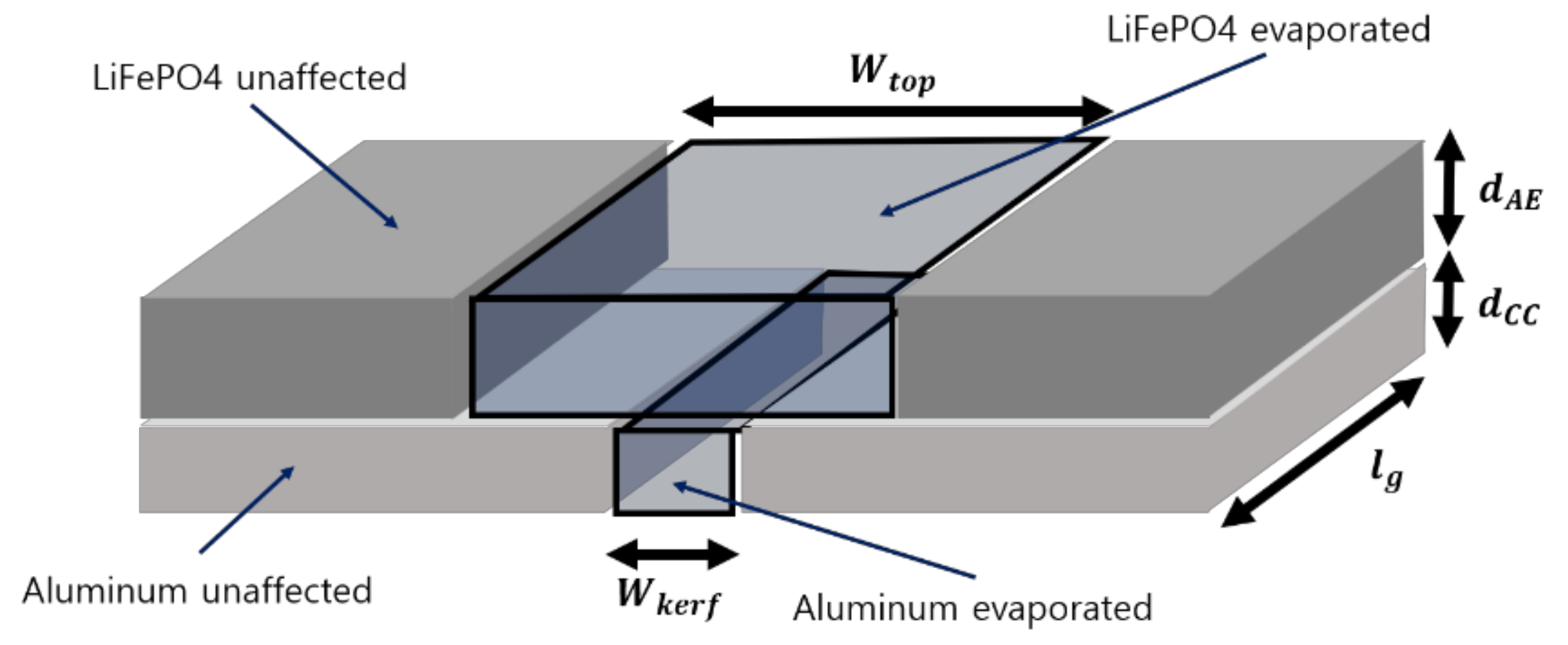 Applsci 09 00205 g002 Applsci 09 00205 g002