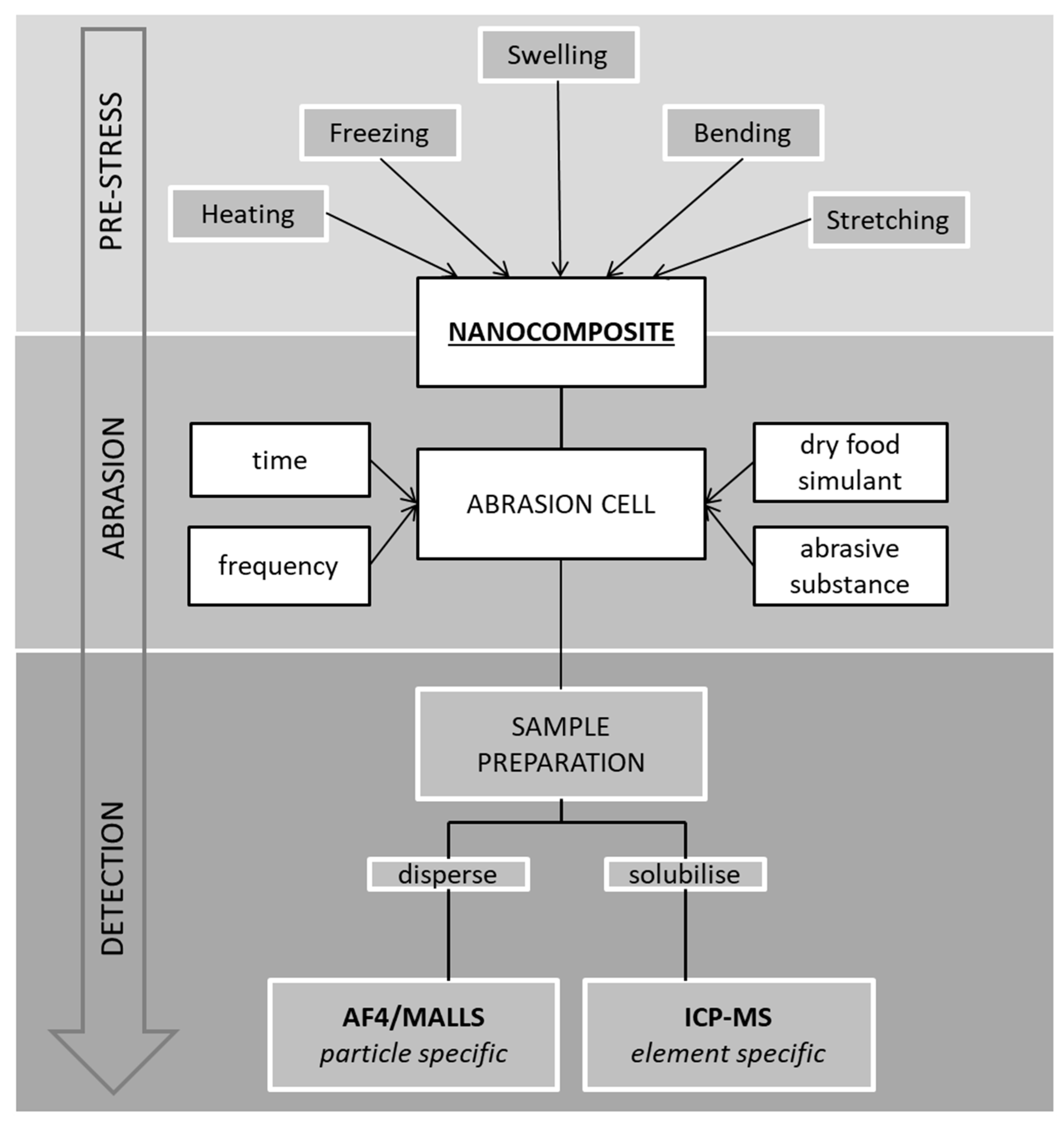 Applsci 09 00214 g001 Applsci 09 00214 g001
