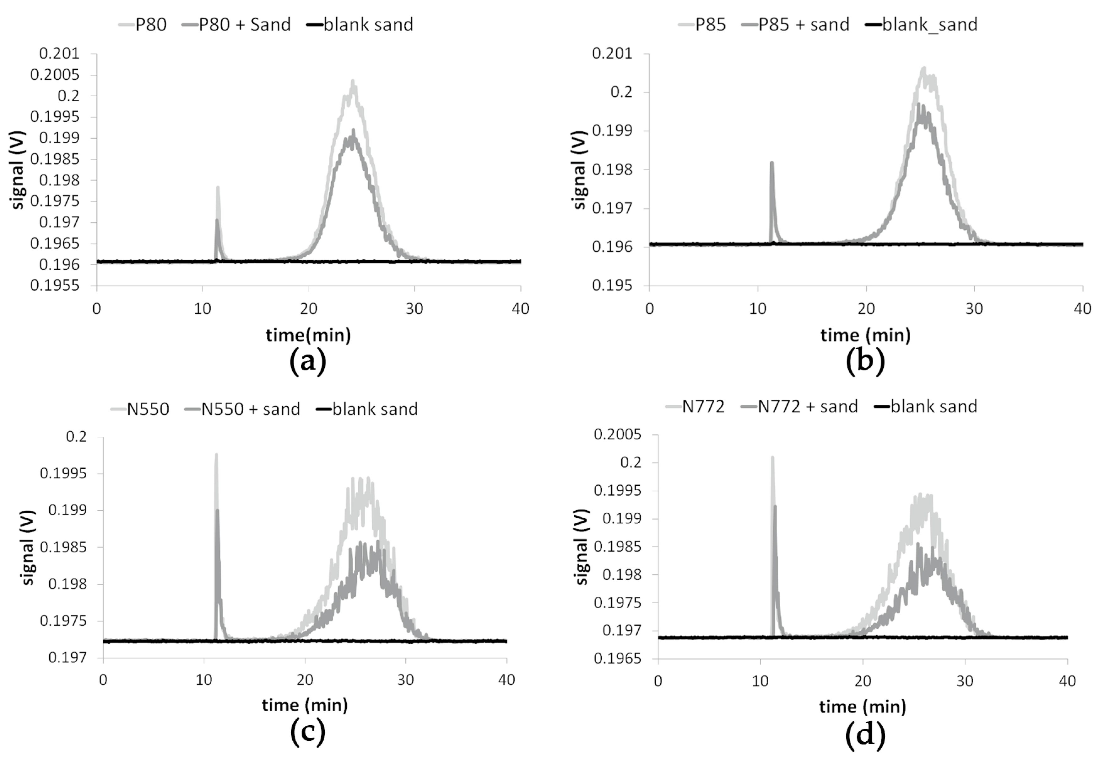 Applsci 09 00214 g005 Applsci 09 00214 g005