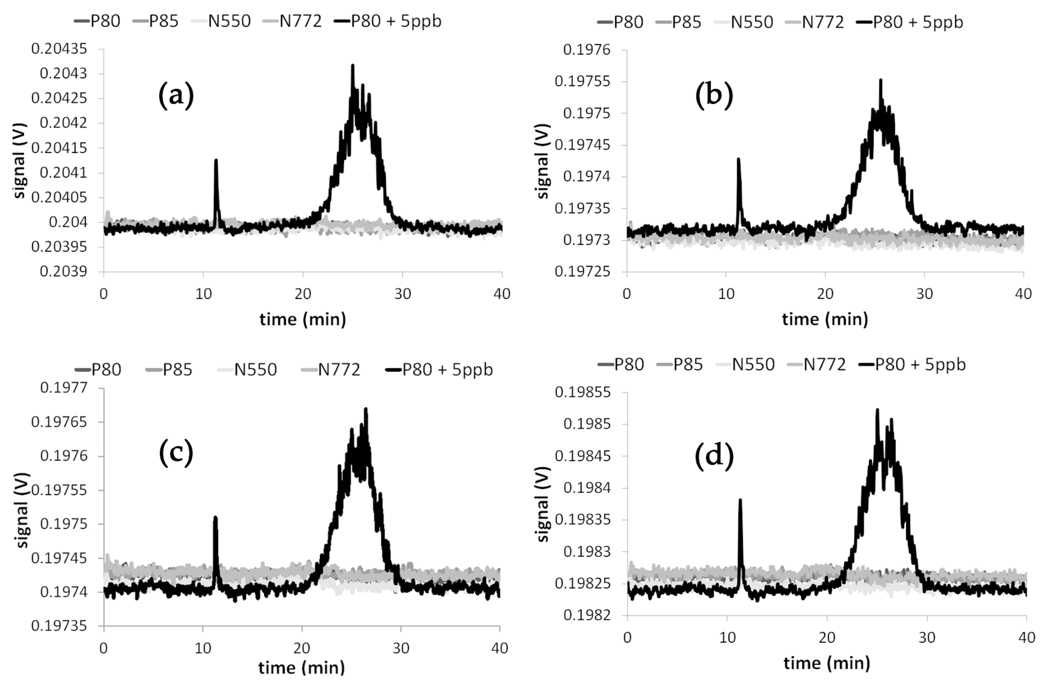 Applsci 09 00214 g009 Applsci 09 00214 g009