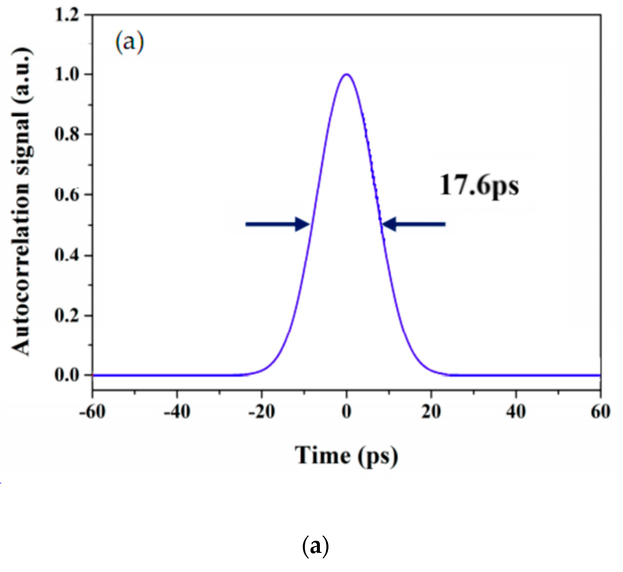 Applsci 09 00219 g004a 550