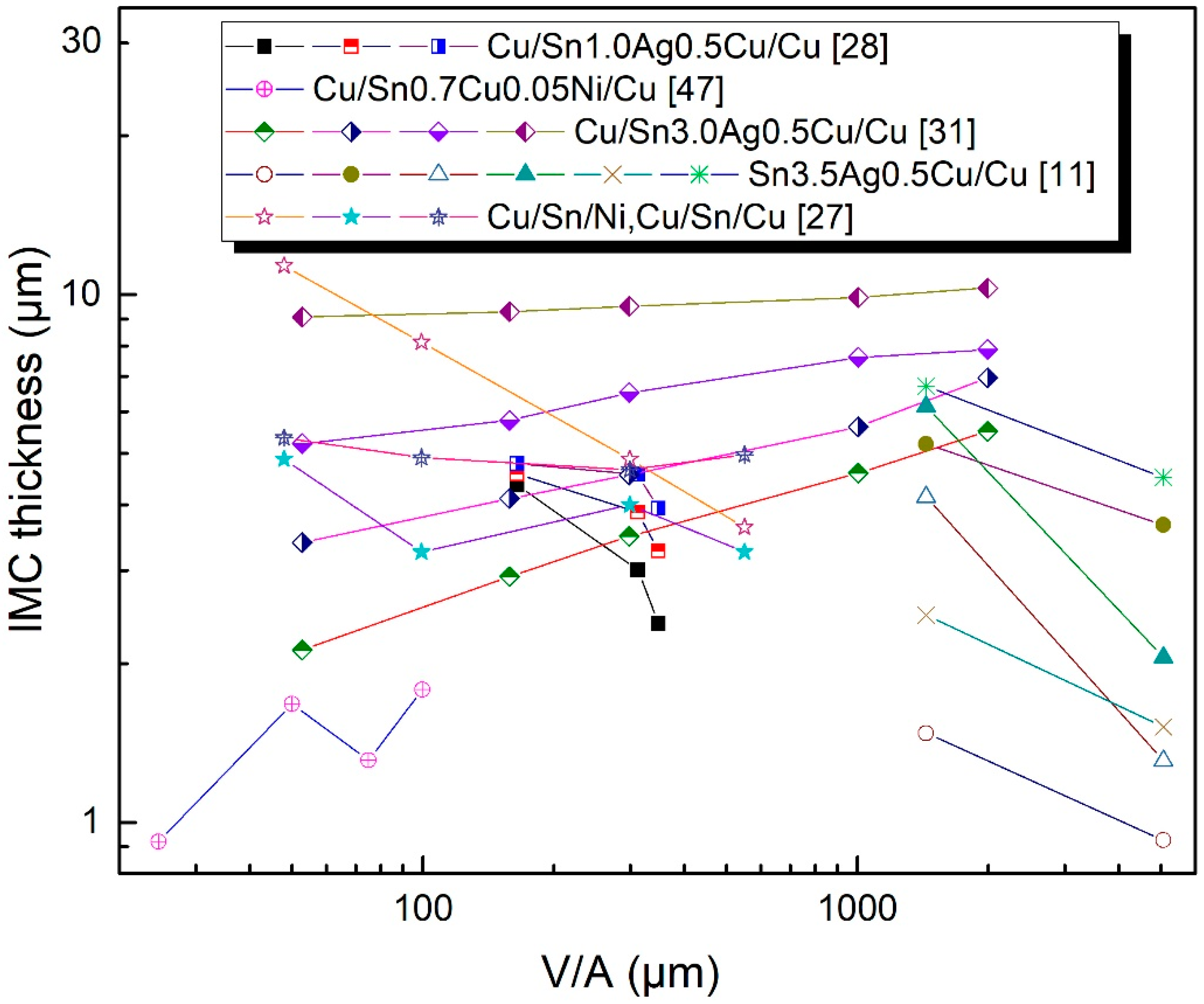 Applied Sciences Free FullText Critical Review of Size Effects on