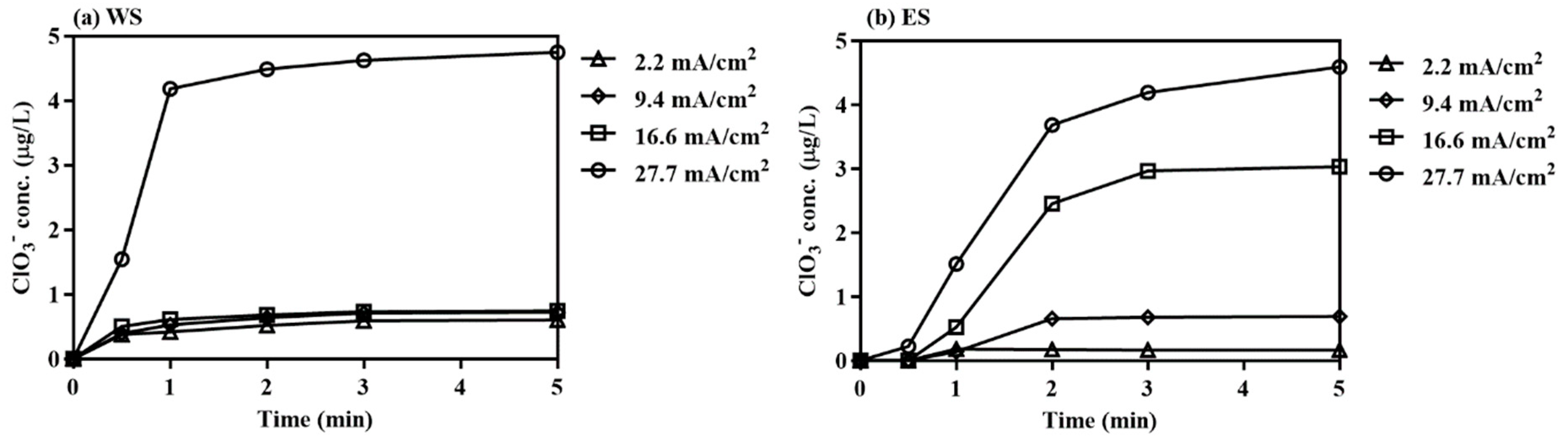 Applsci 09 00229 g007 Applsci 09 00229 g007