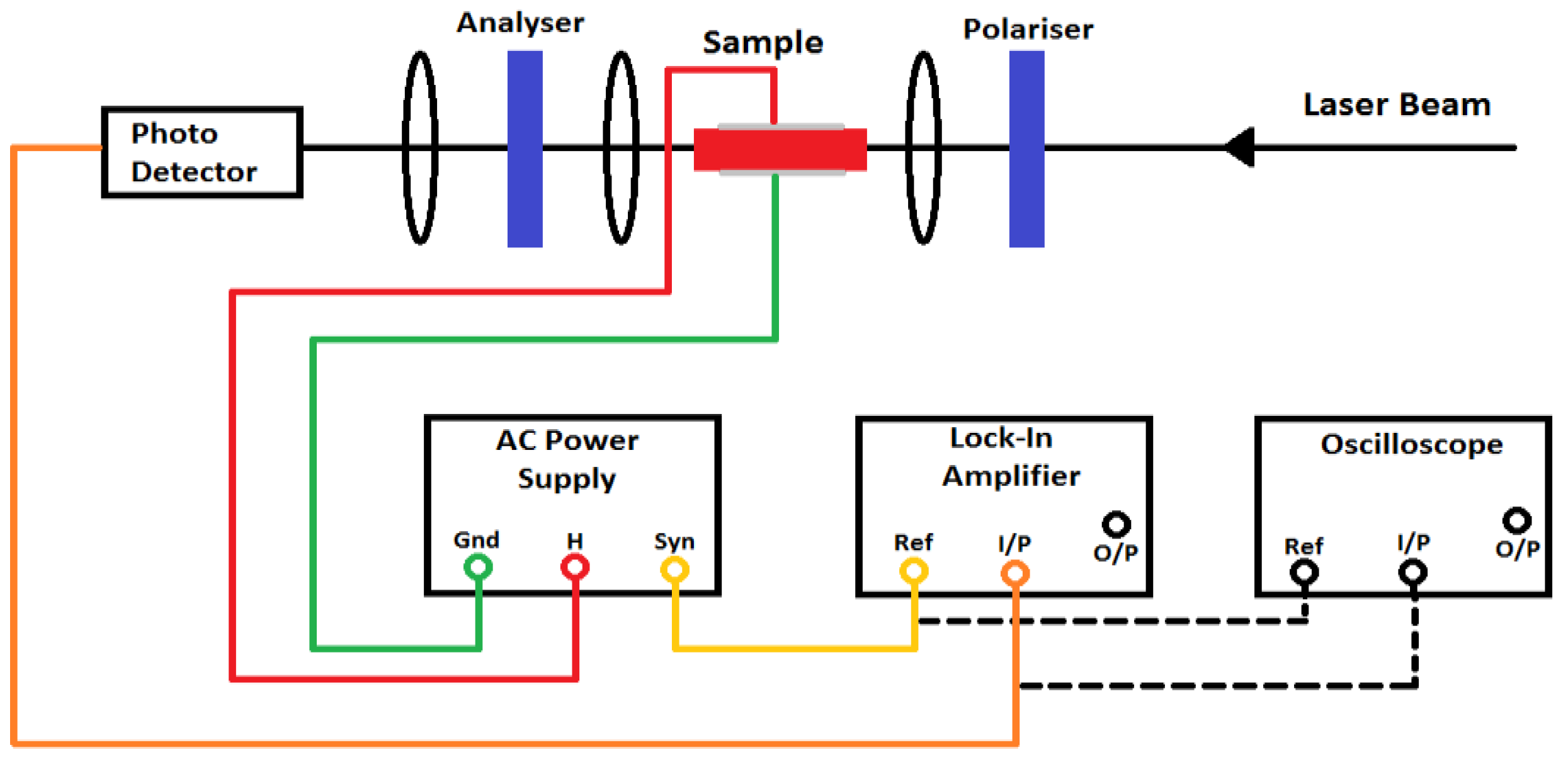 electro-optic effect
