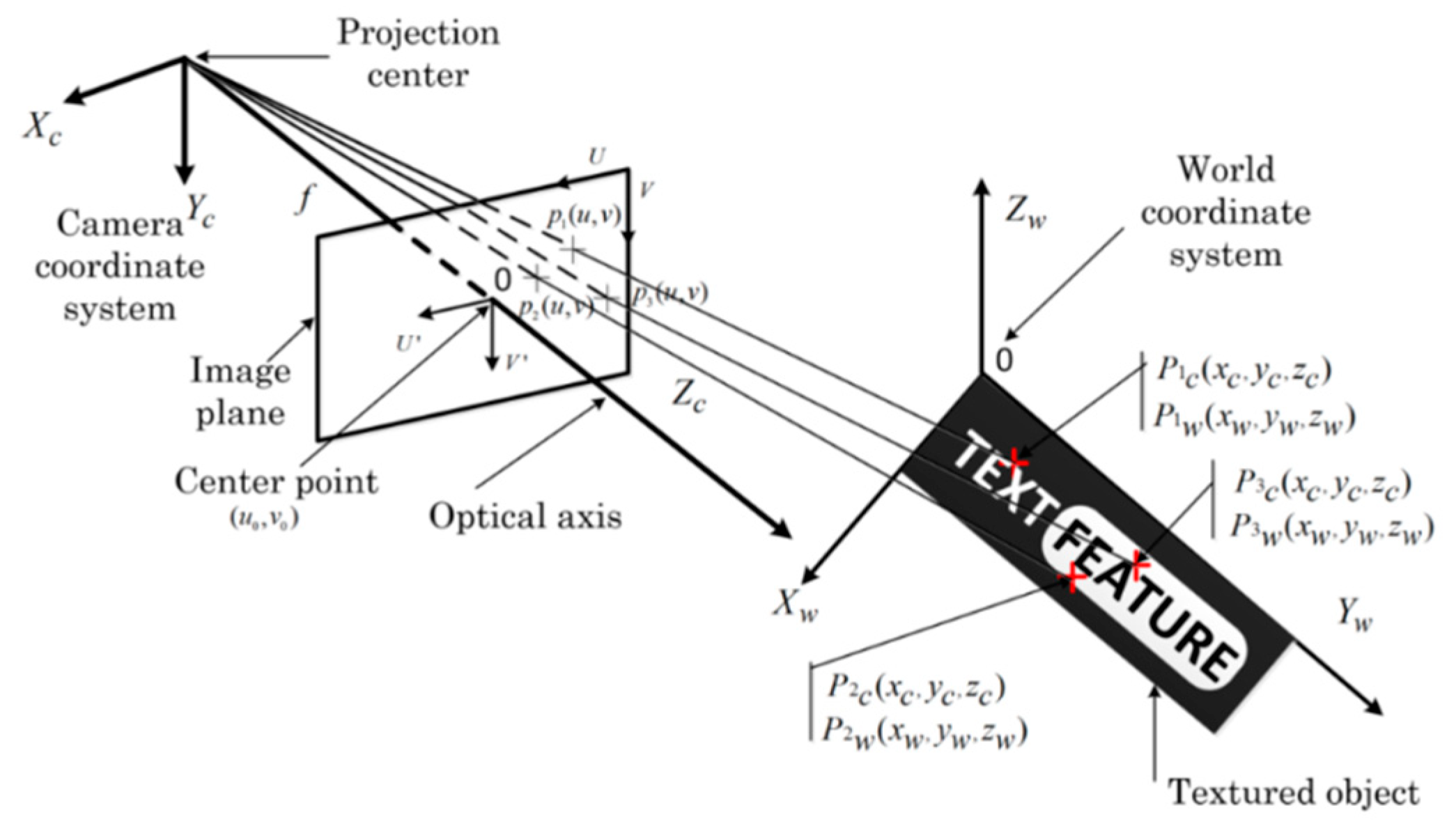 Applsci 09 00237 g003
