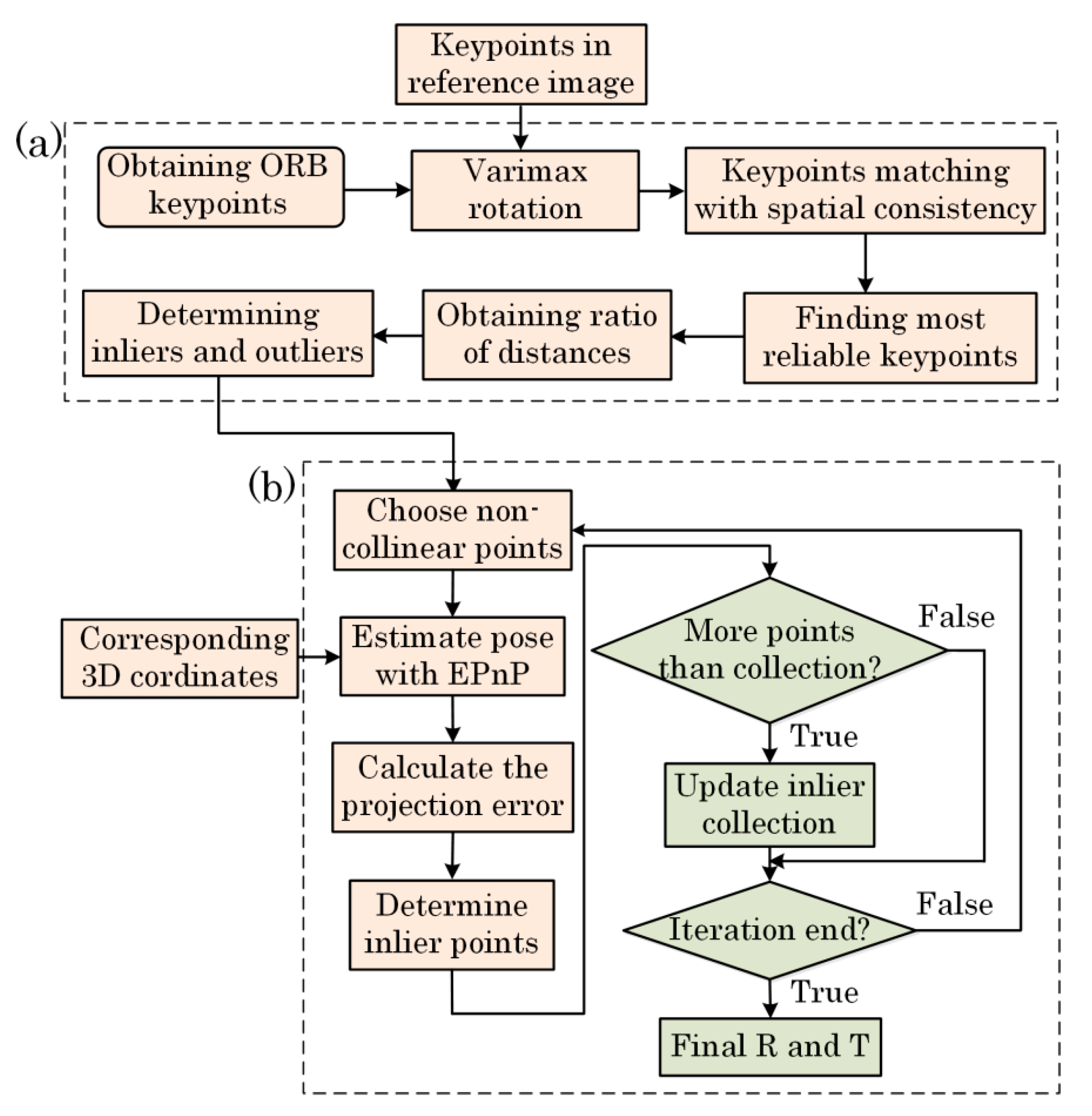 Applsci 09 00237 g007