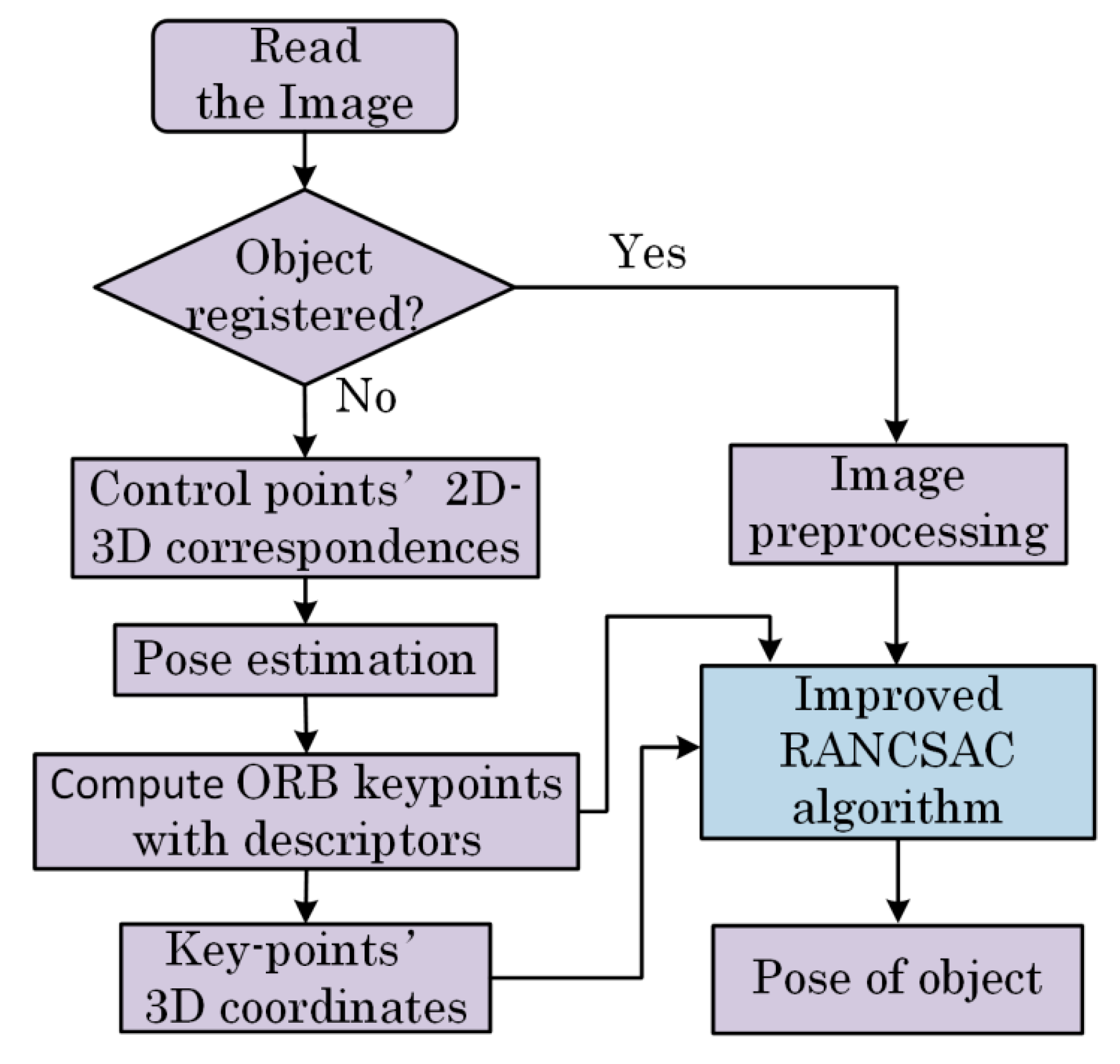 Applsci 09 00237 g008