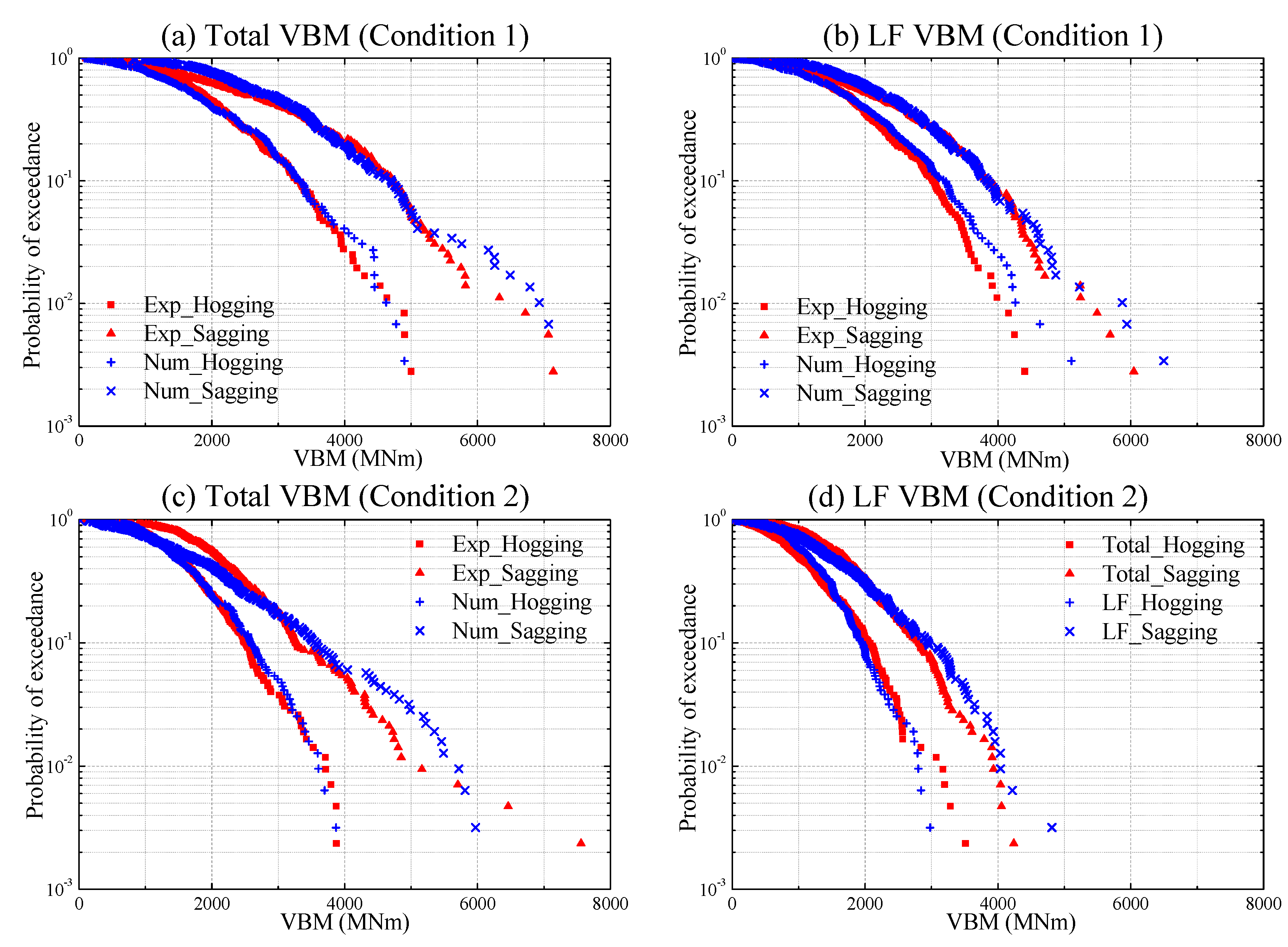 Applsci 09 00240 g012 Applsci 09 00240 g012
