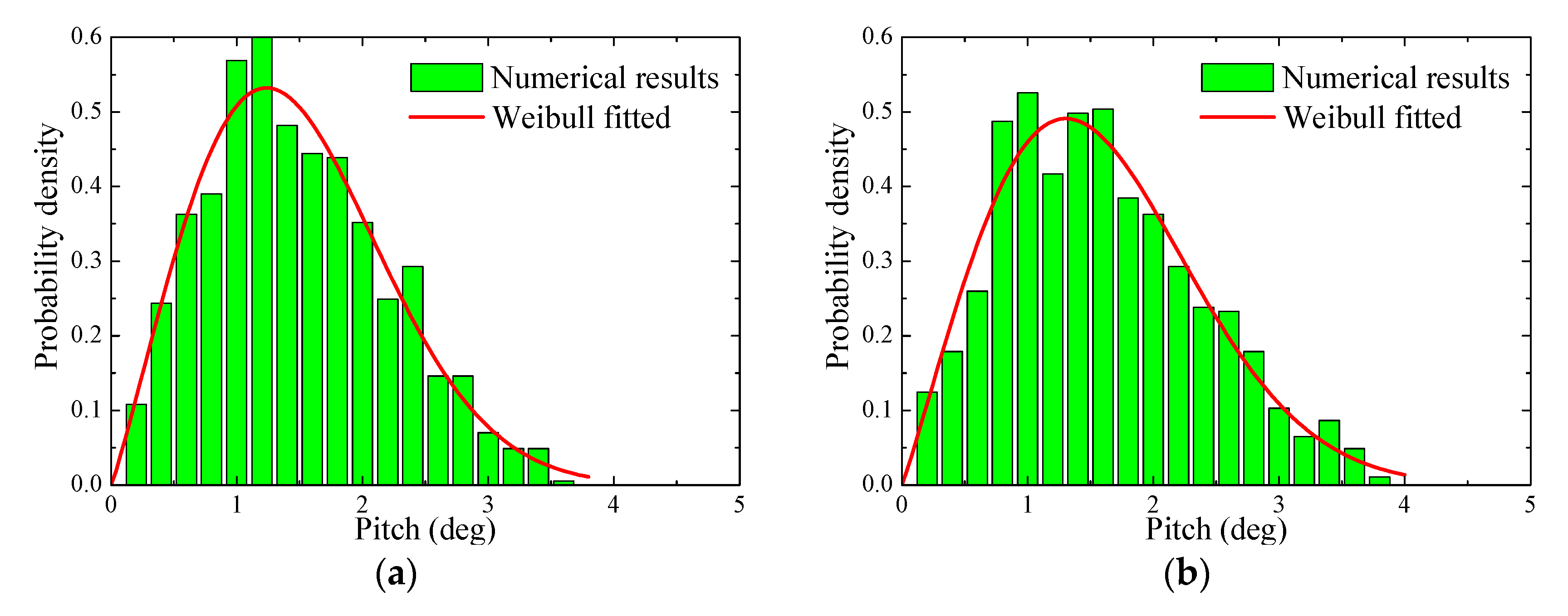 Applsci 09 00240 g016 Applsci 09 00240 g016
