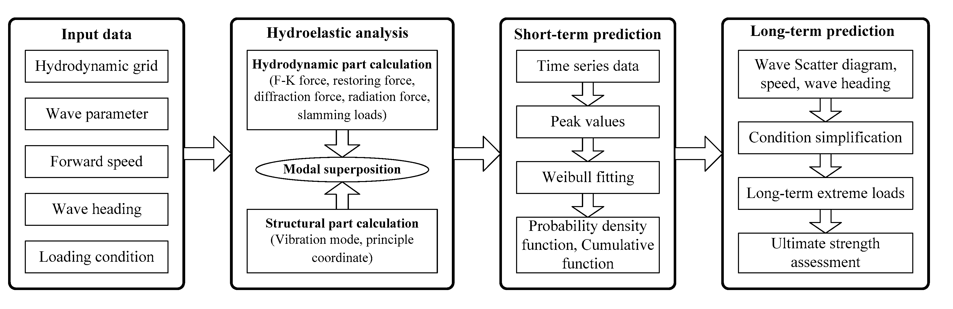 Applsci 09 00240 g017 Applsci 09 00240 g017
