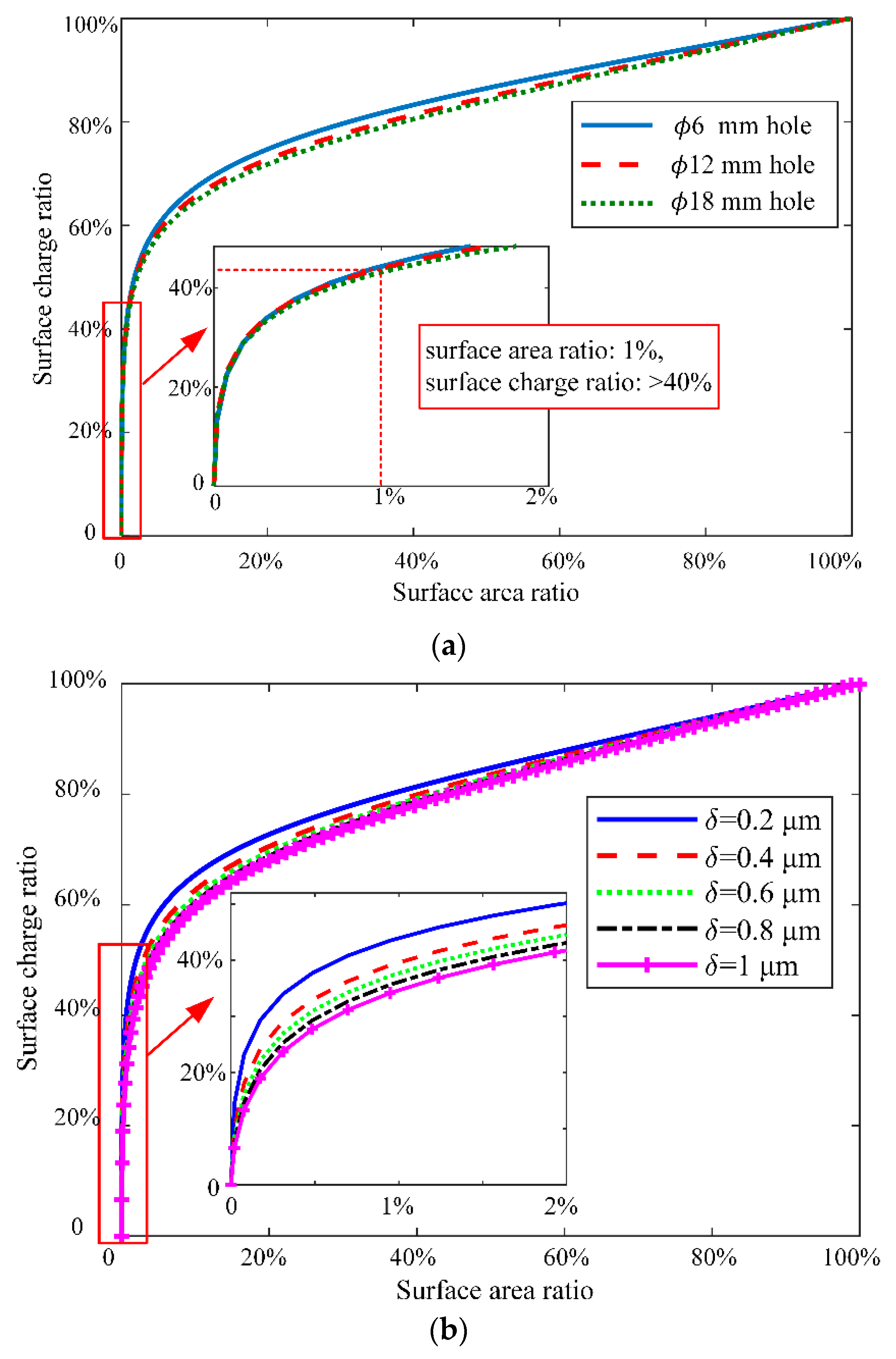Applsci 09 00242 g003