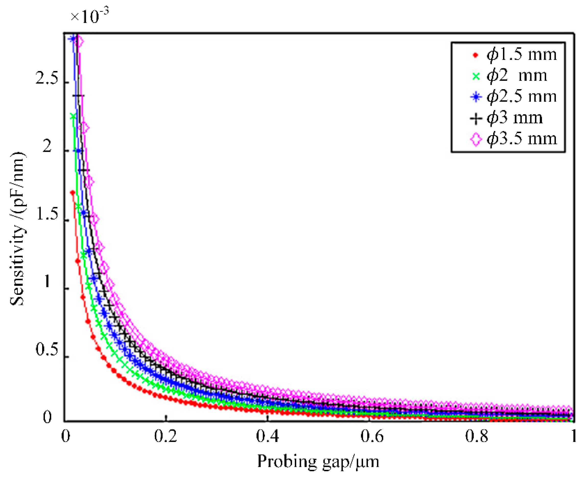 Applsci 09 00242 g004