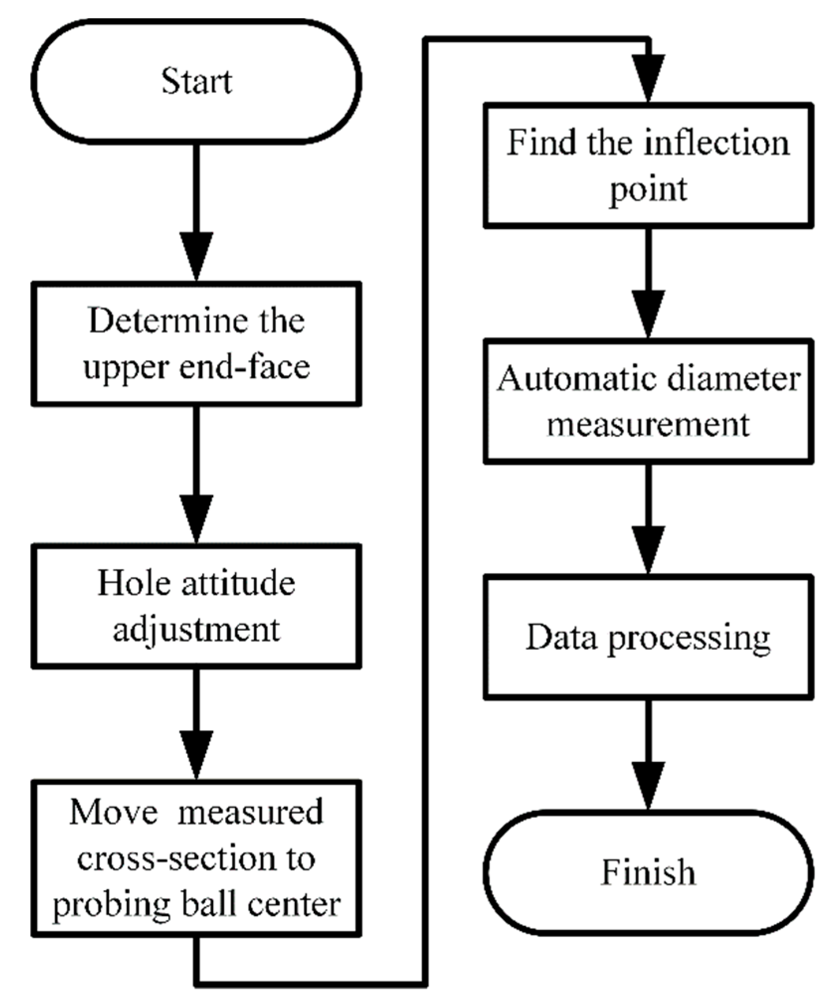 Applsci 09 00242 g011