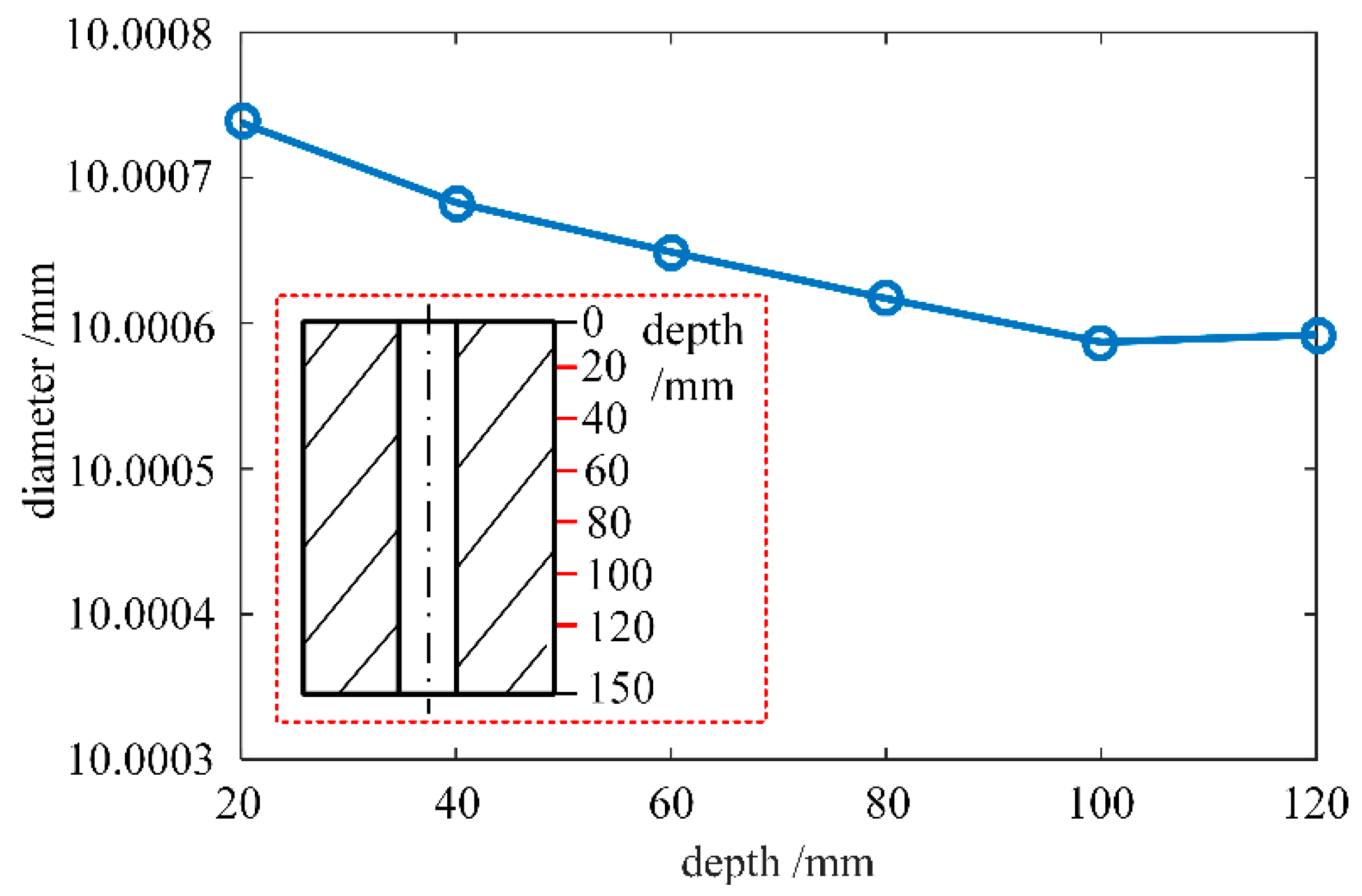 Applsci 09 00242 g014