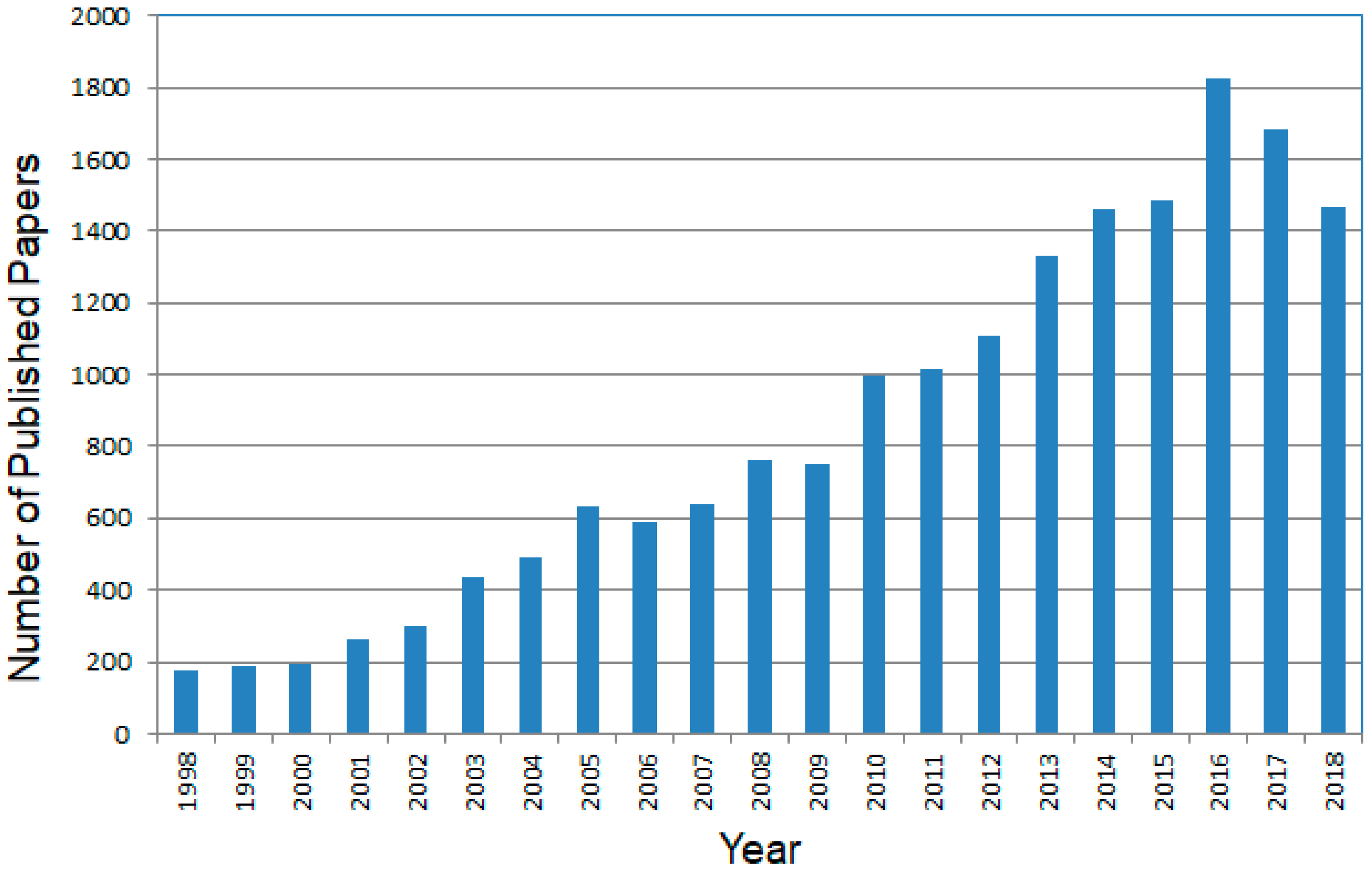 Applsci 09 00243 g001 Applsci 09 00243 g001