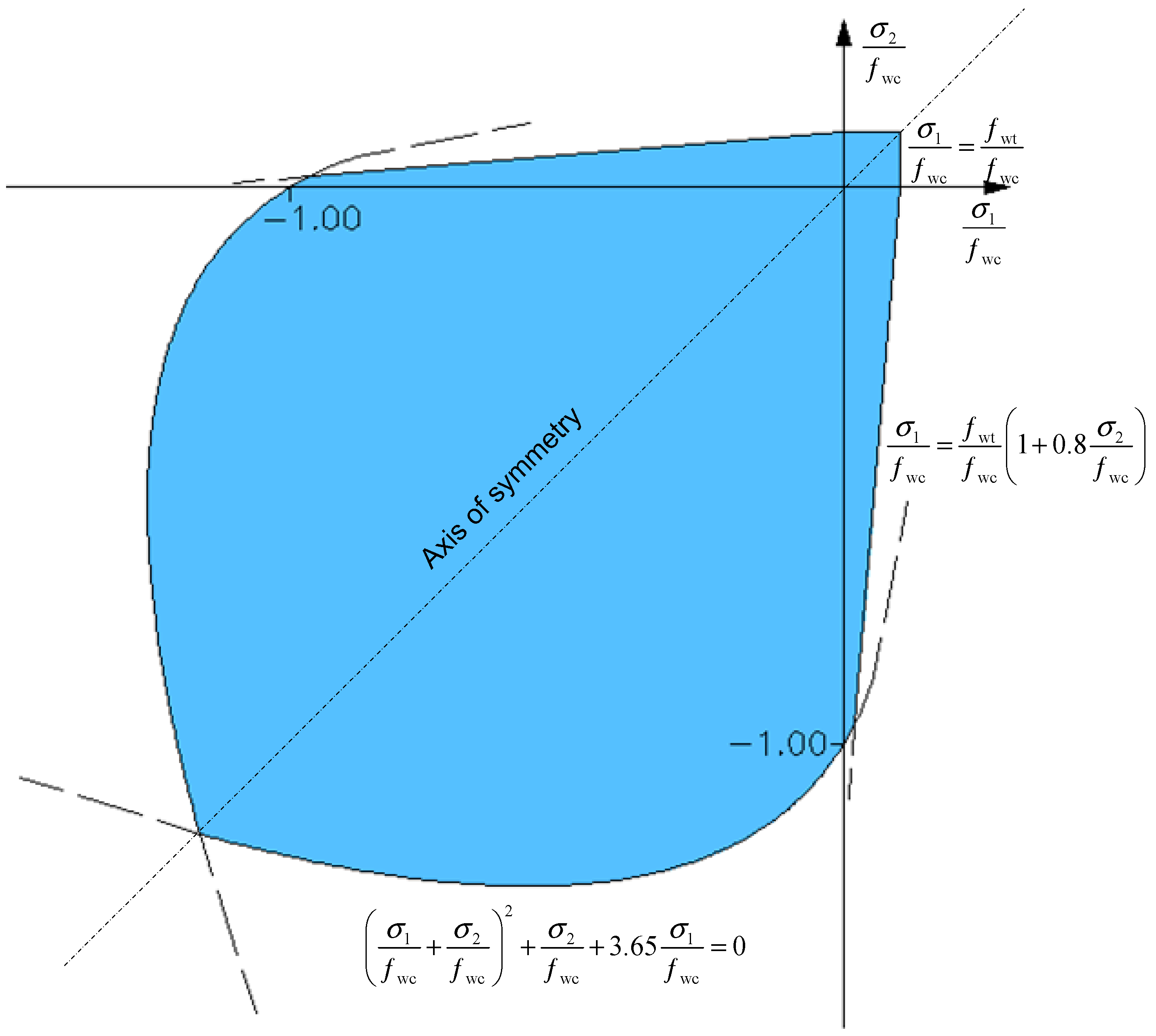 Applsci 09 00243 g007 Applsci 09 00243 g007