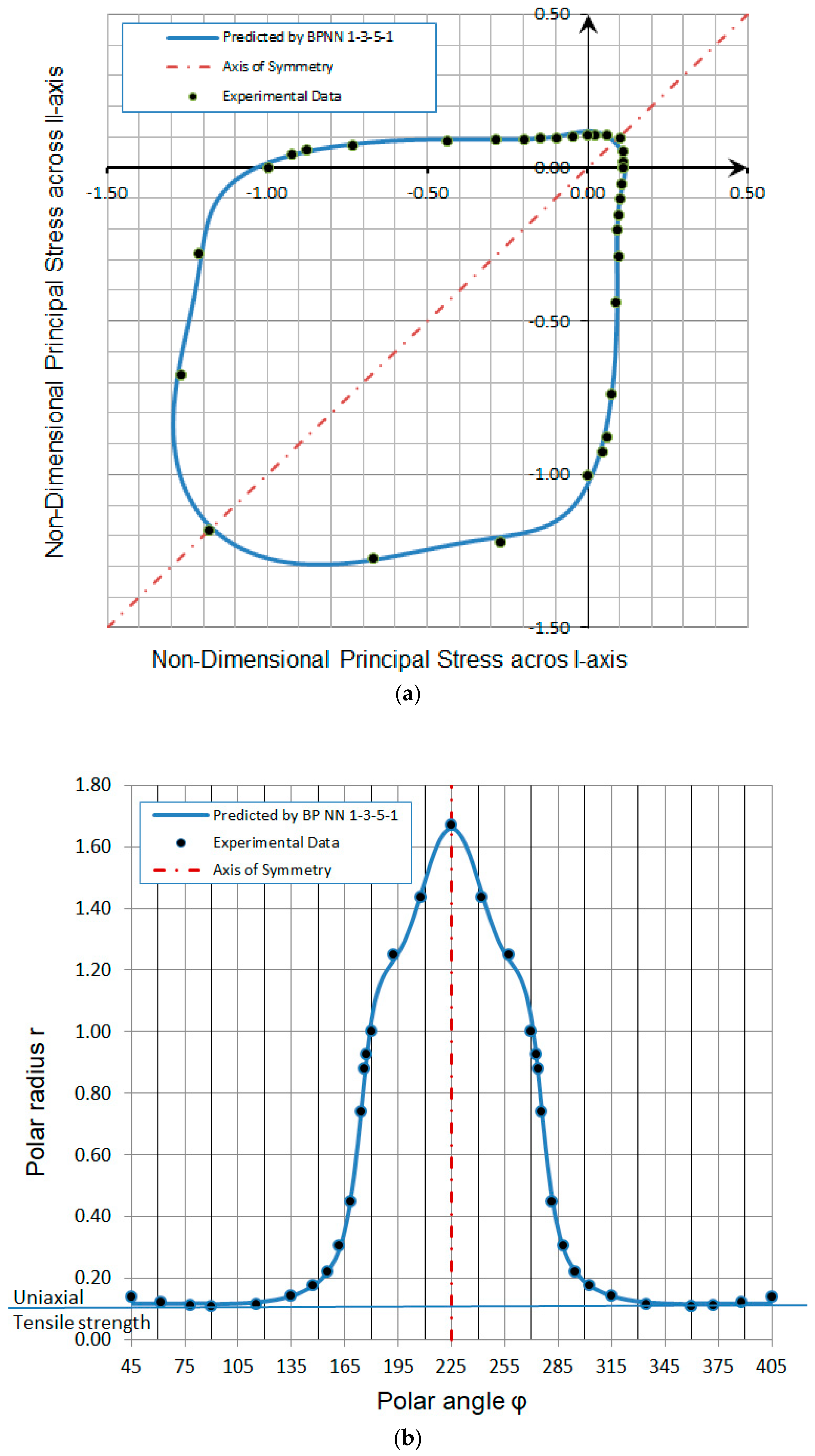 Applsci 09 00243 g012 Applsci 09 00243 g012