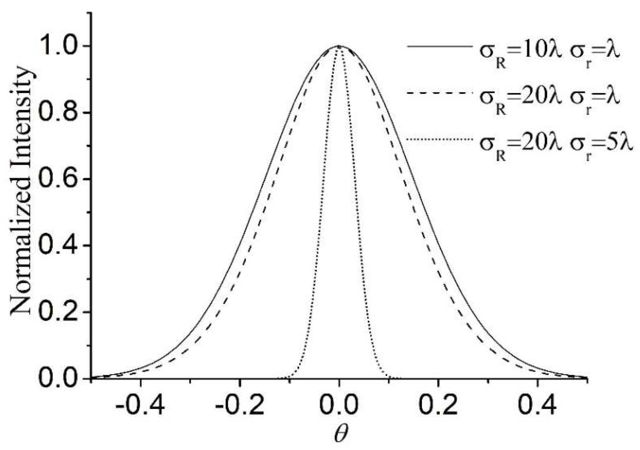 Applsci 09 00244 g004 550