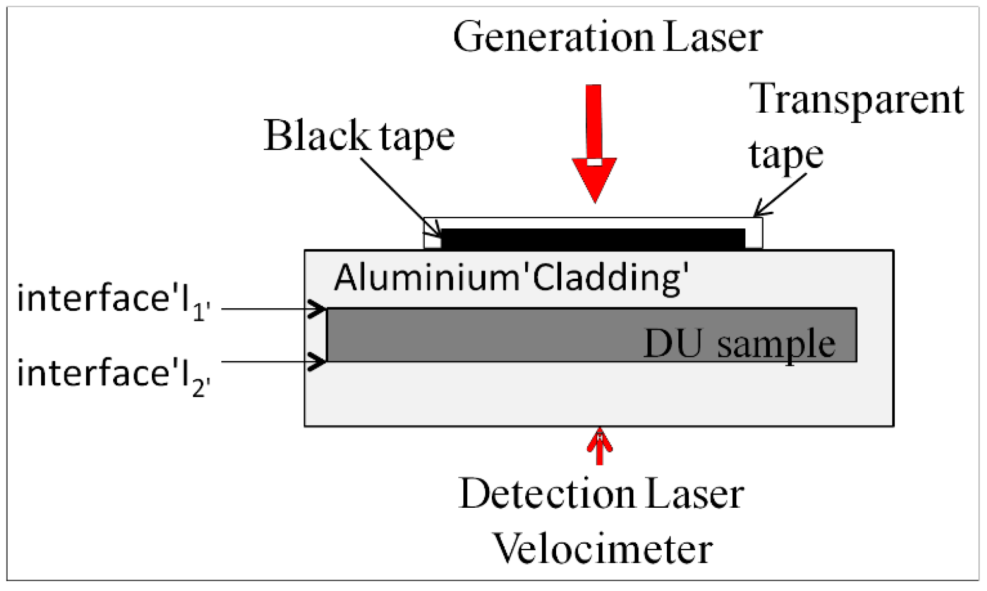 Applsci 09 00249 g001 550