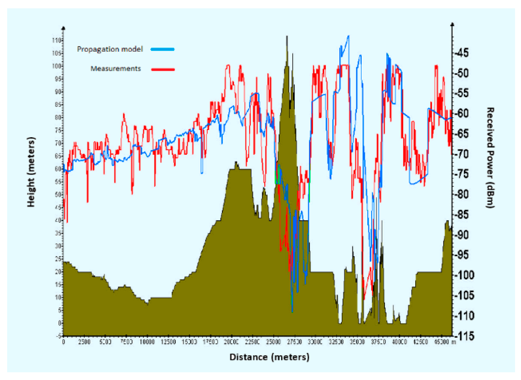 Applsci 09 00250 g004 550