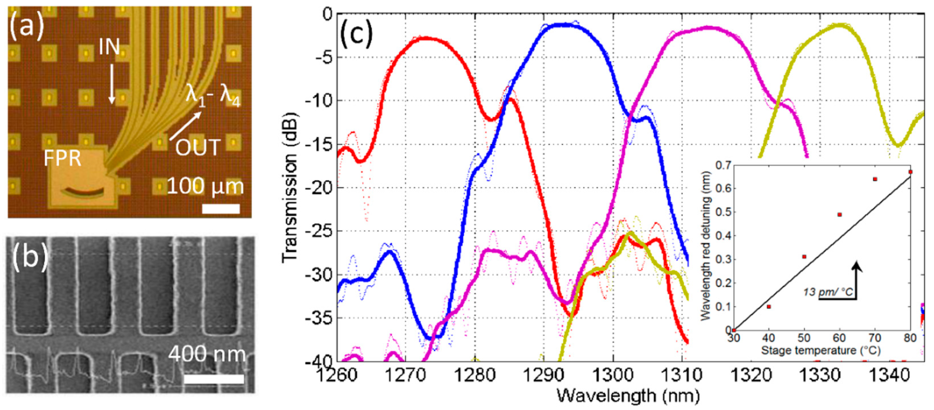 Applsci 09 00255 g003 Applsci 09 00255 g003