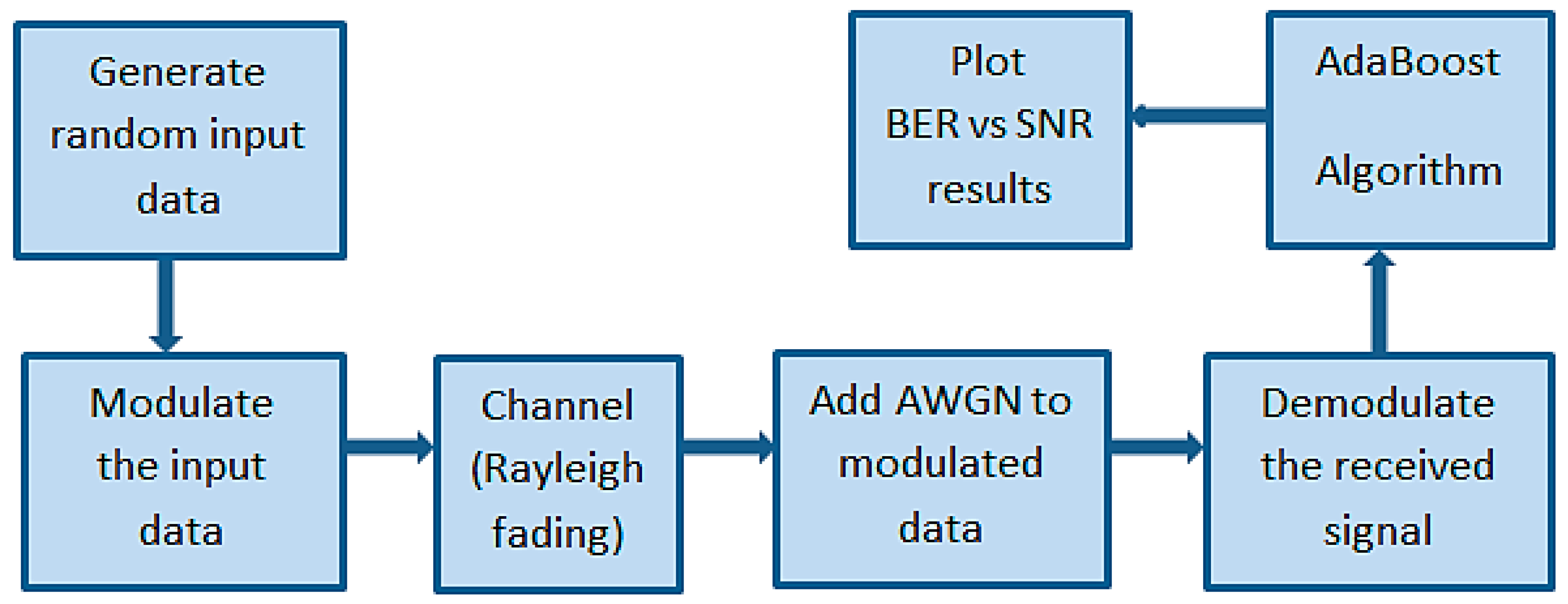 Applsci 09 00256 g002