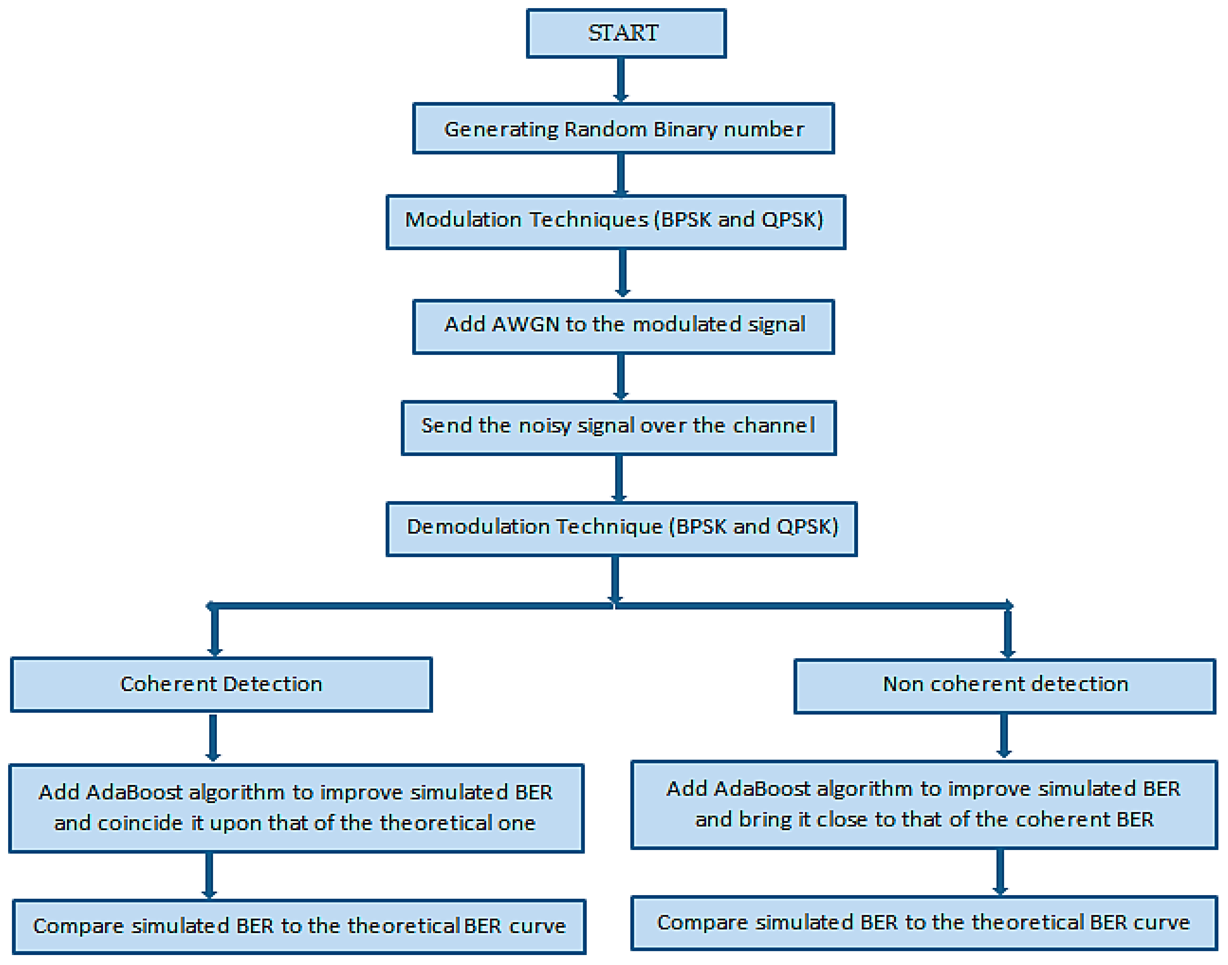 Applsci 09 00256 g003