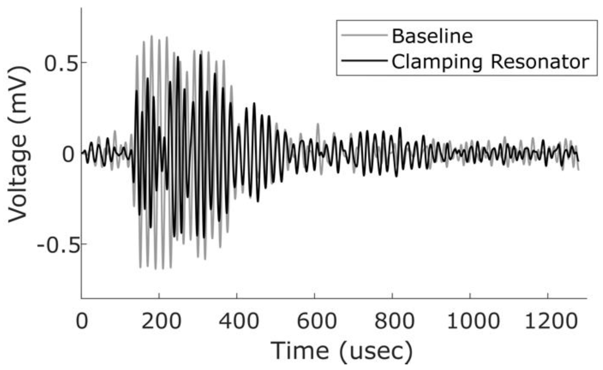 Applsci 09 00257 g005
