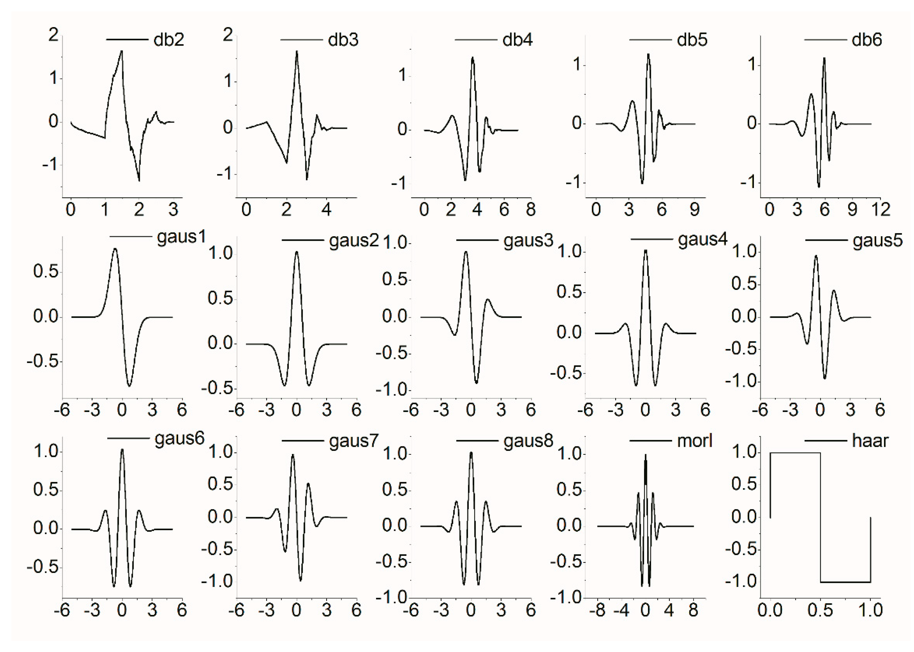 Applsci 09 00259 g002