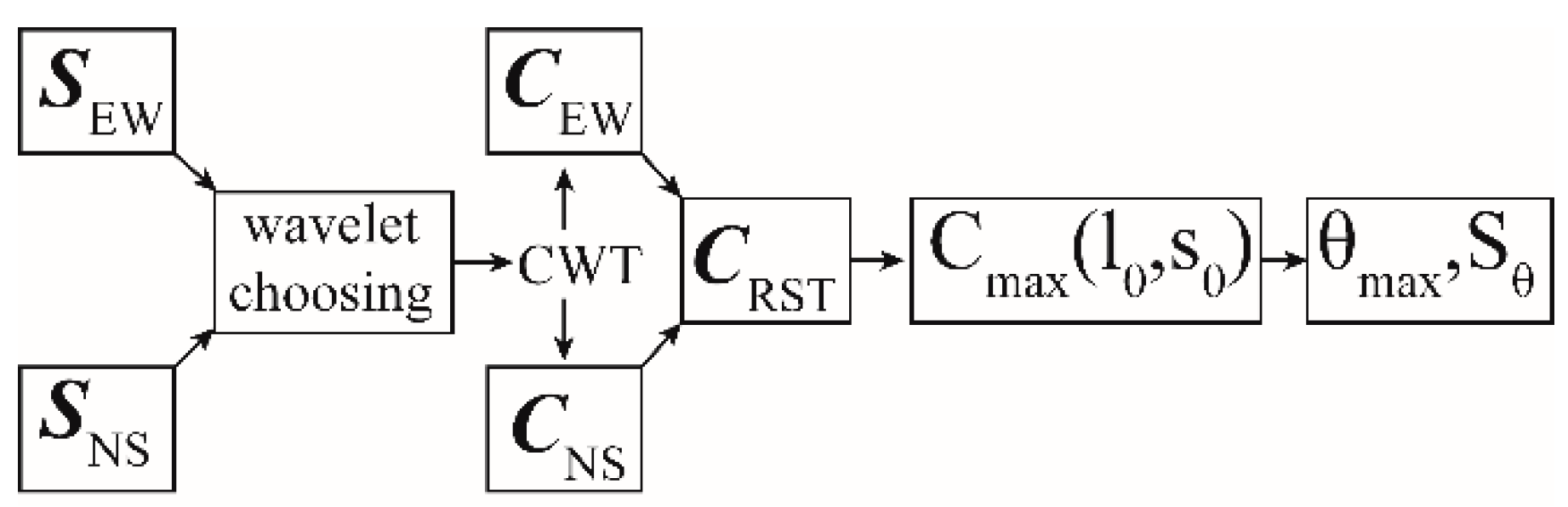 Applsci 09 00259 g003