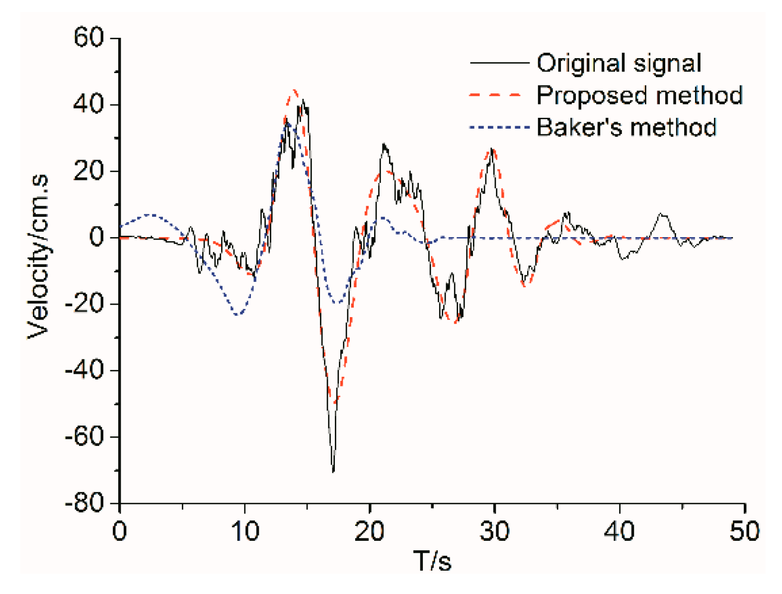 Applsci 09 00259 g011