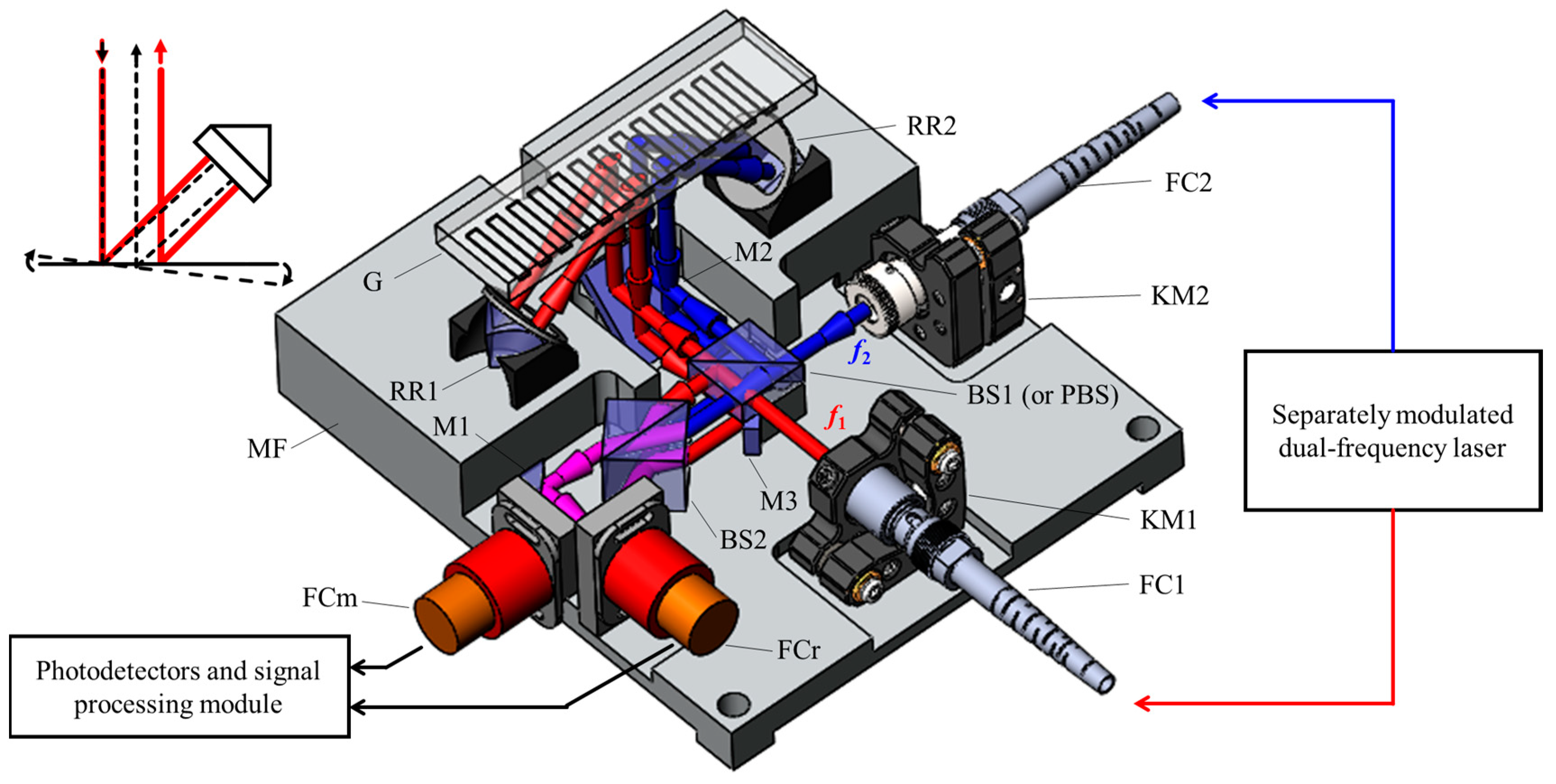Double-Diffracted Spatially Separated Heterodyne Grating Interferometer ...