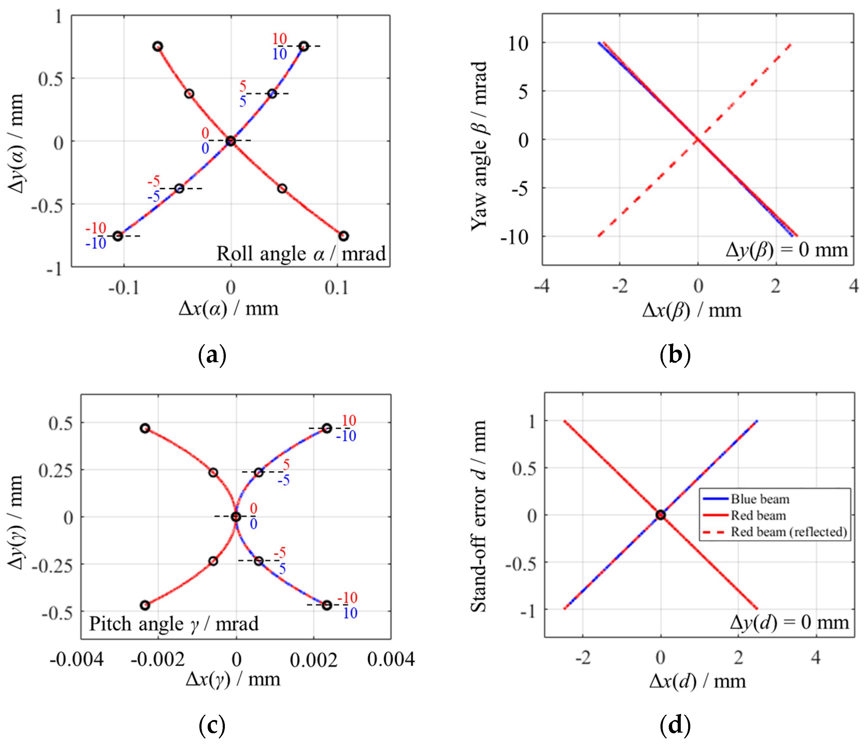 Applsci 09 00263 g007