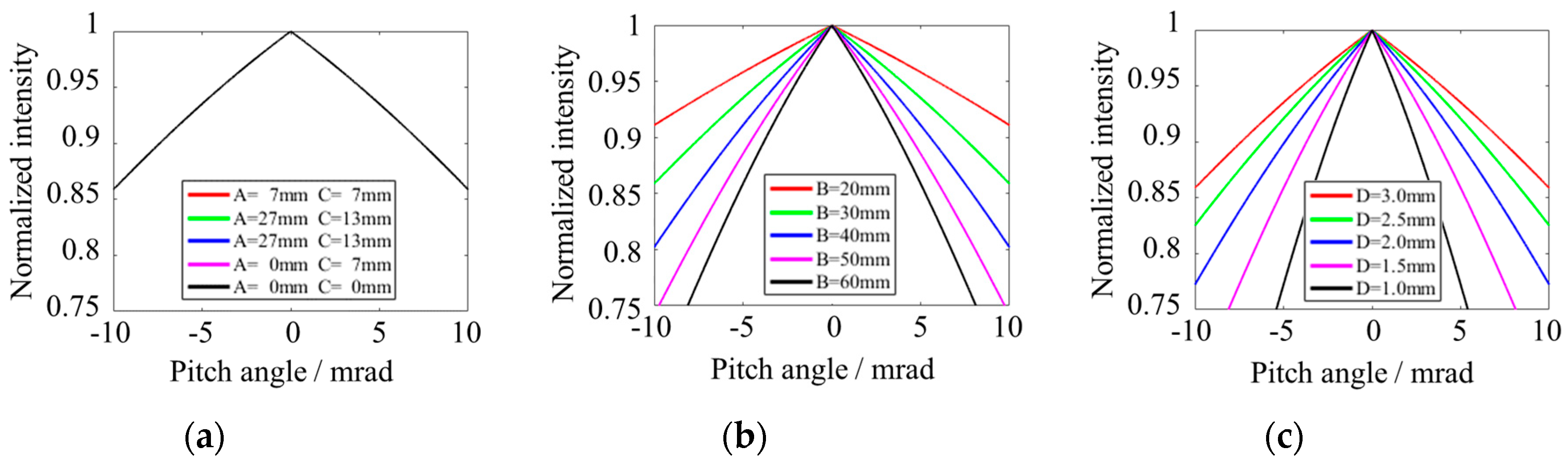Applsci 09 00263 g008