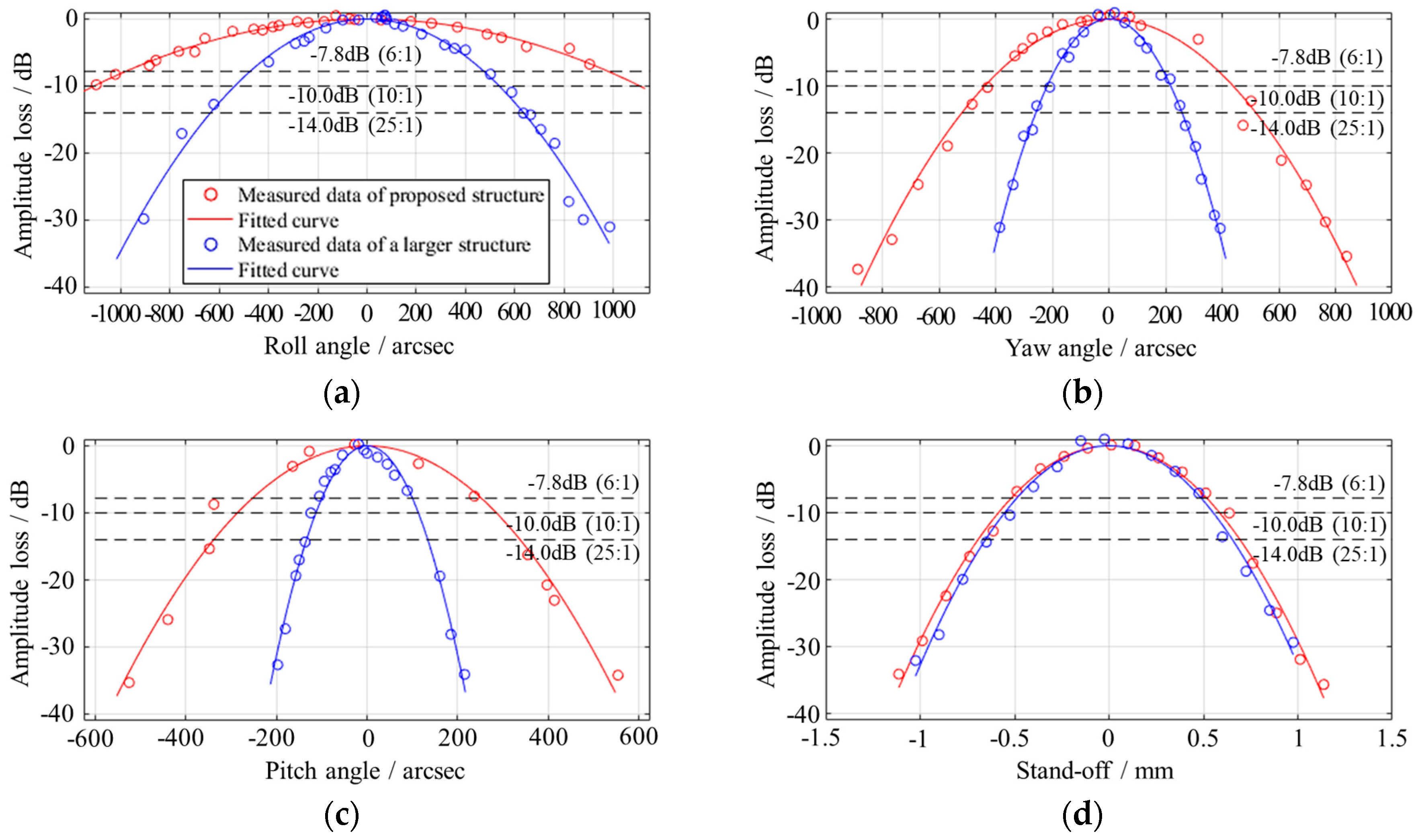 Applsci 09 00263 g010